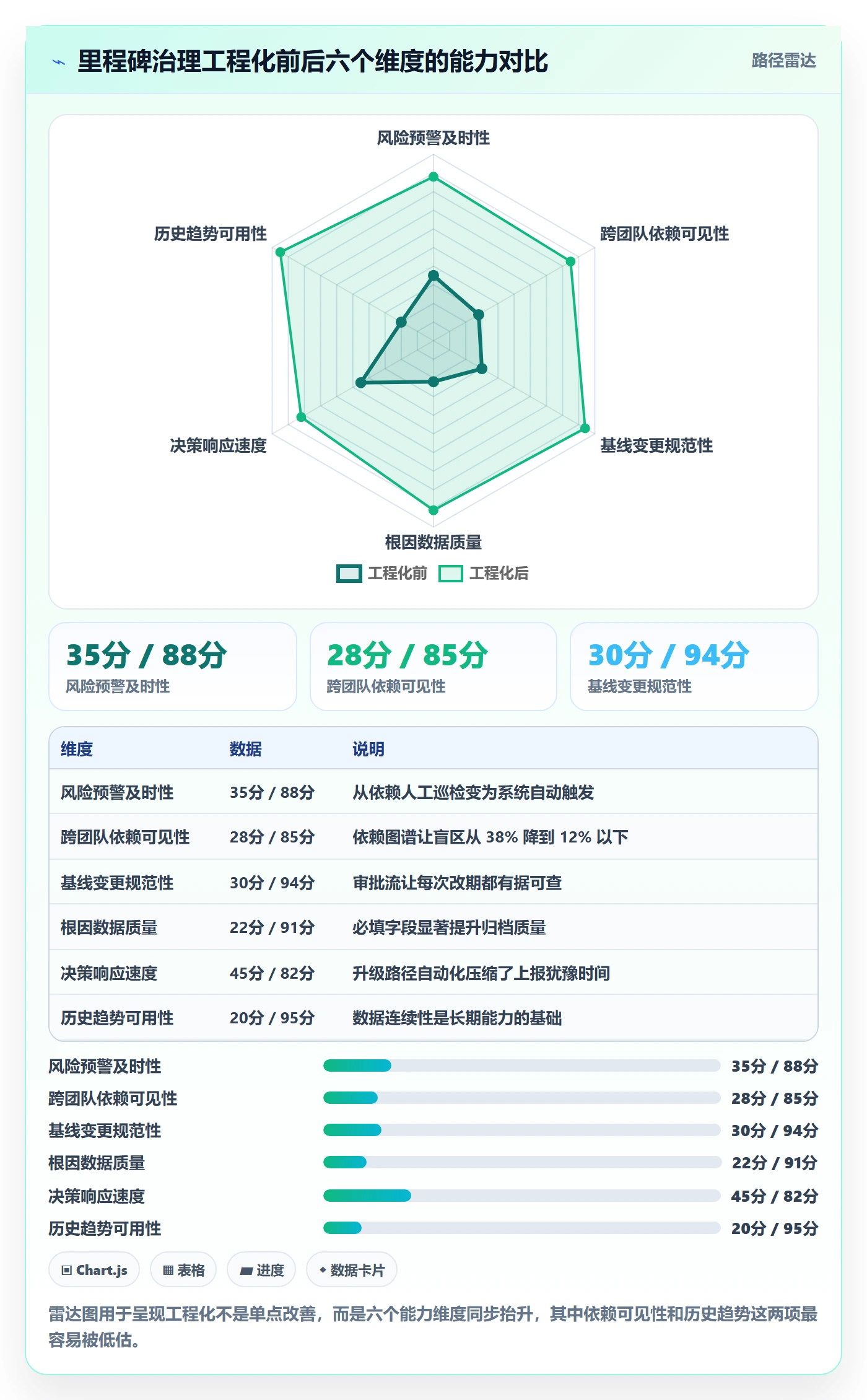 节点延期流程与规范：管理层里程碑实操方法关键指标