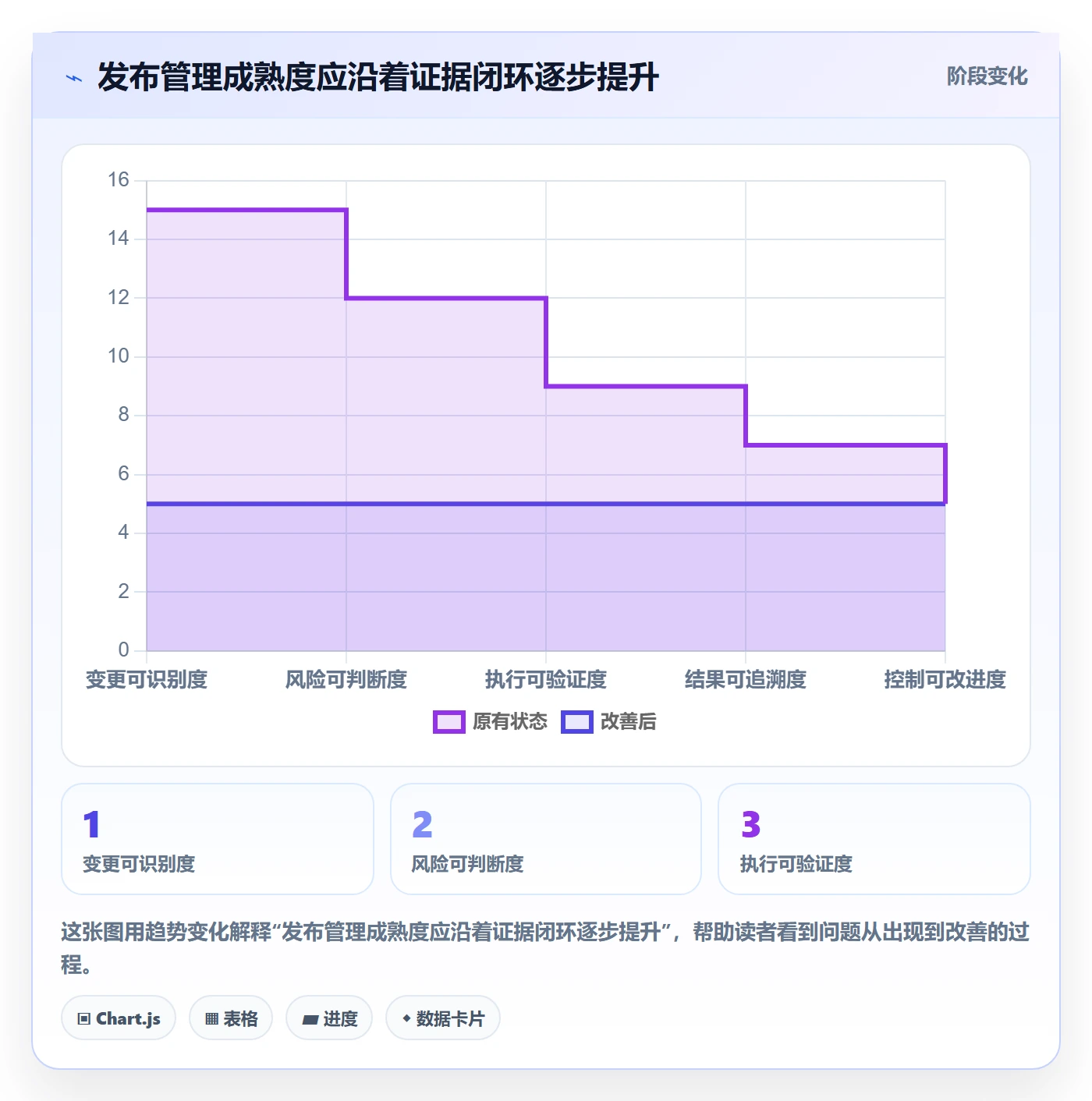 发布管理发布审批全流程:PMO制度设计与一文讲清