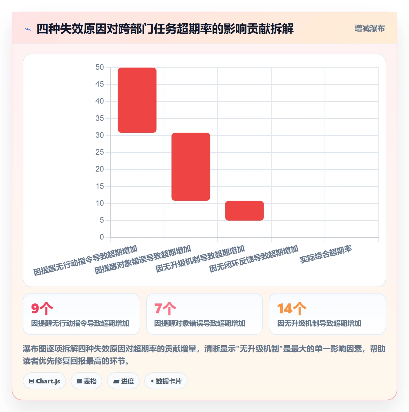 到期提醒流程与规范：跨部门团队任务提醒最佳实践关键指标