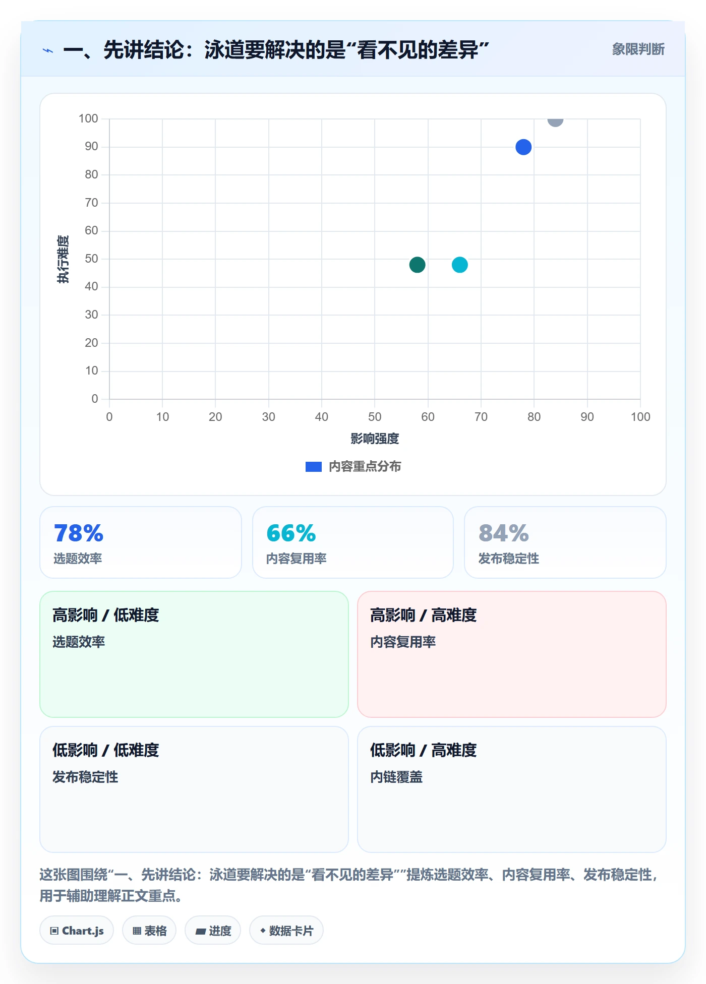 看板如何做好泳道？产品经理效率提升与操作步骤