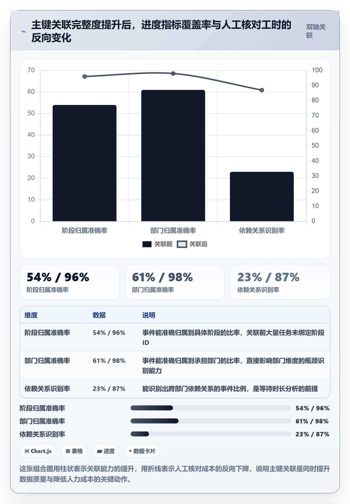 阶段进度管理指南：跨部门团队如何做好进度管理，数据分析全流程