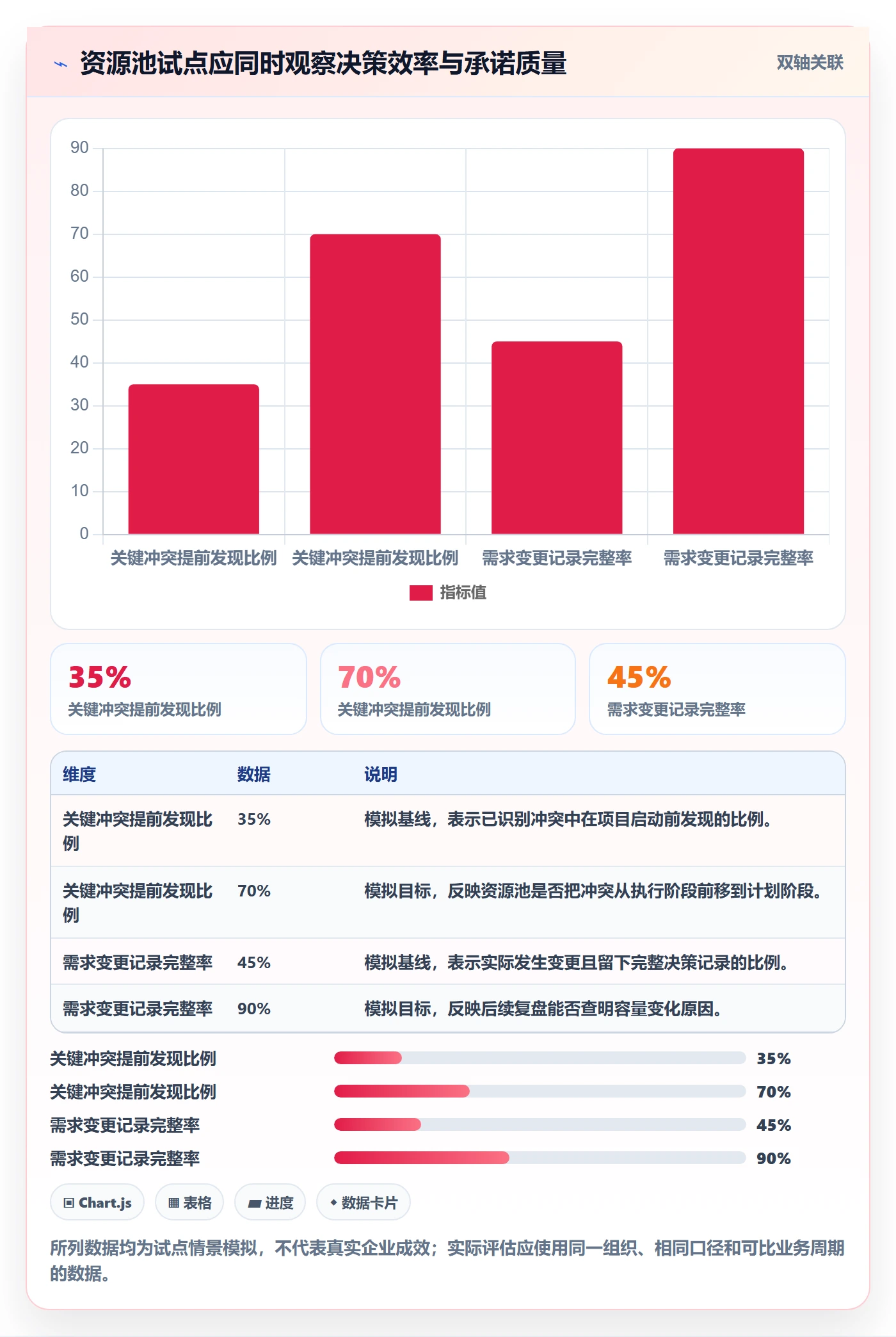 资源管理资源池教程:跨部门团队落地方案,避坑指南