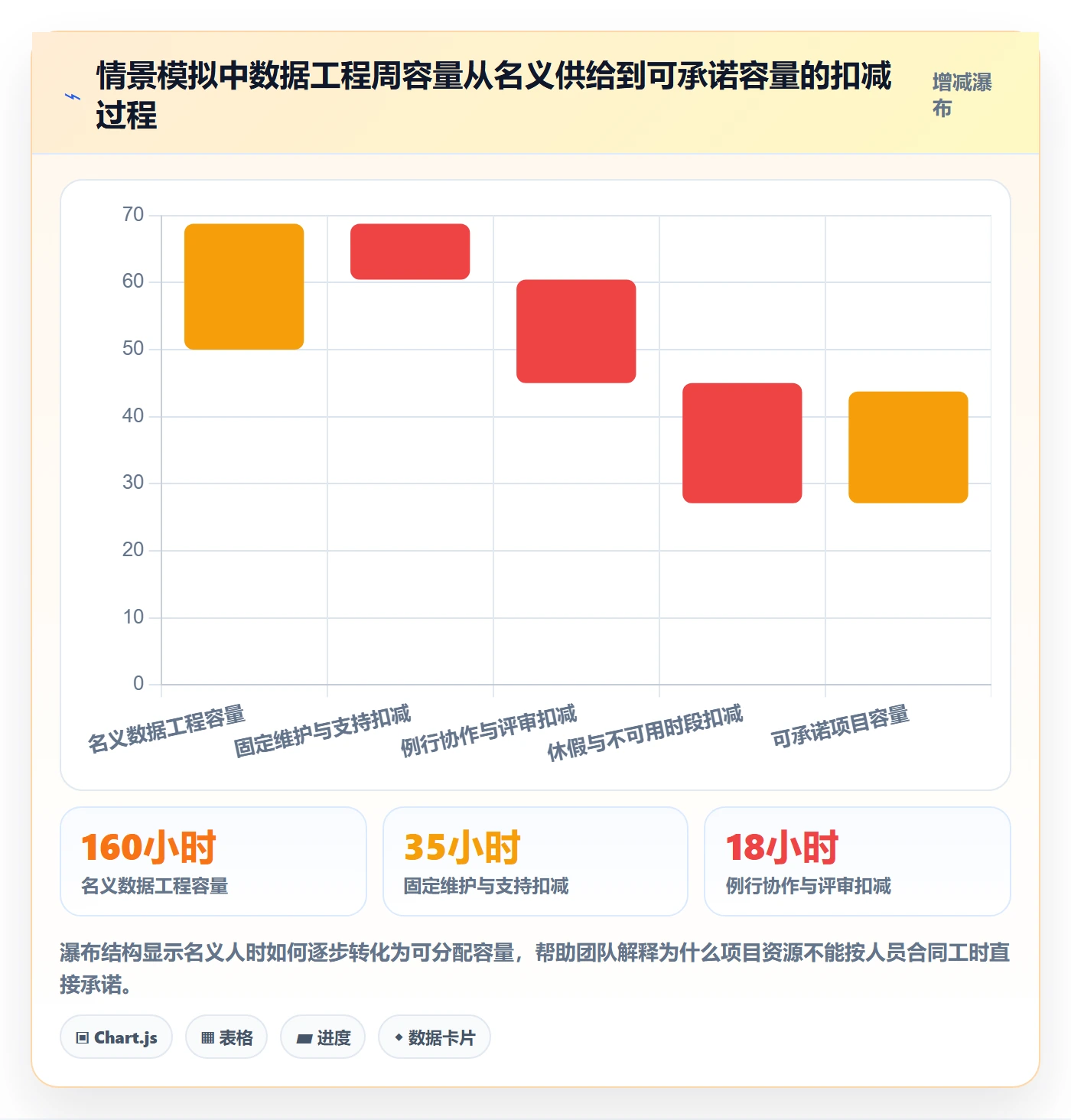资源分配管理方法大全:管理层资源管理流程优化落地清单