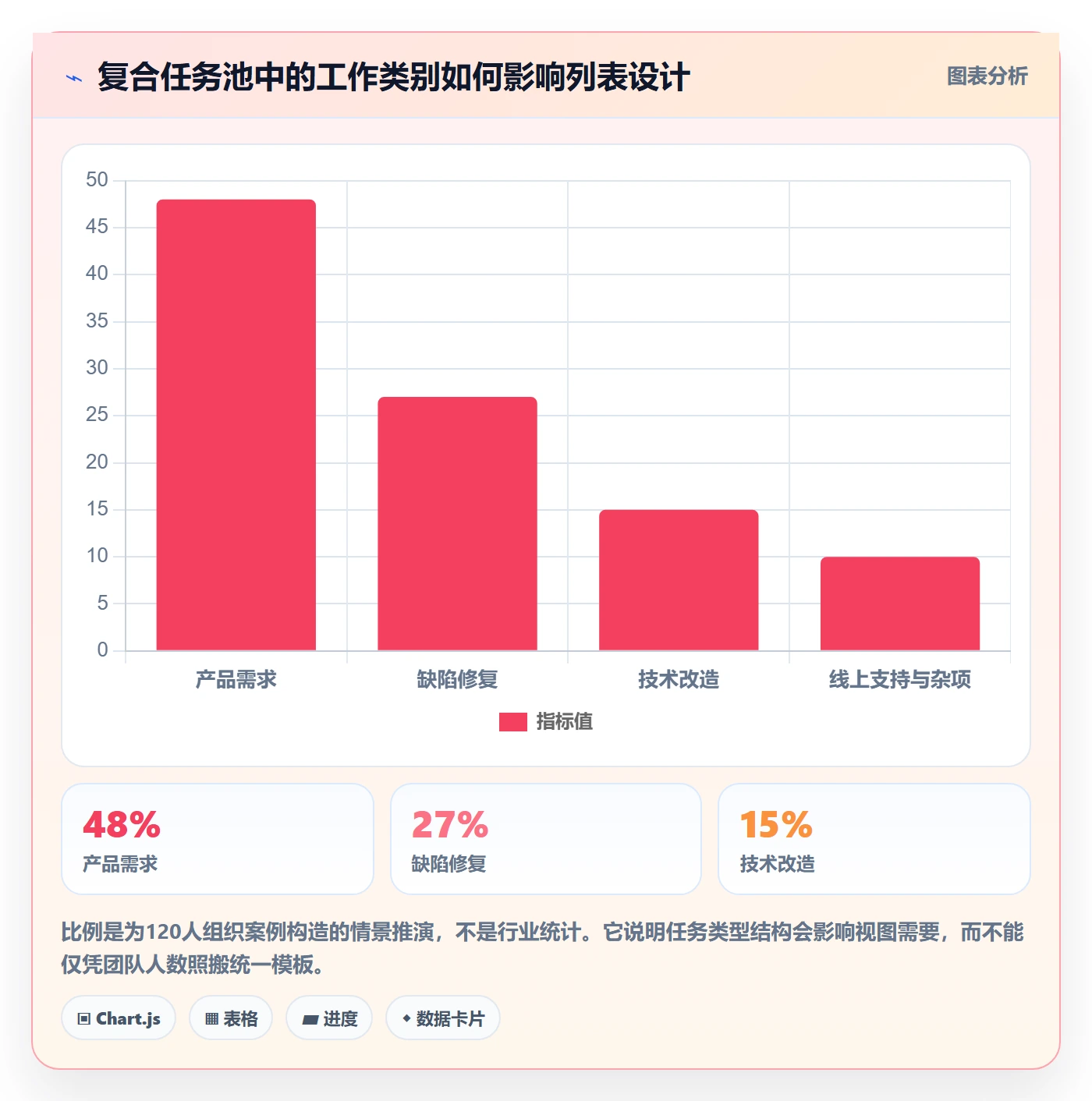分组落地方案:研发团队开展列表视图的协同管理案例解析