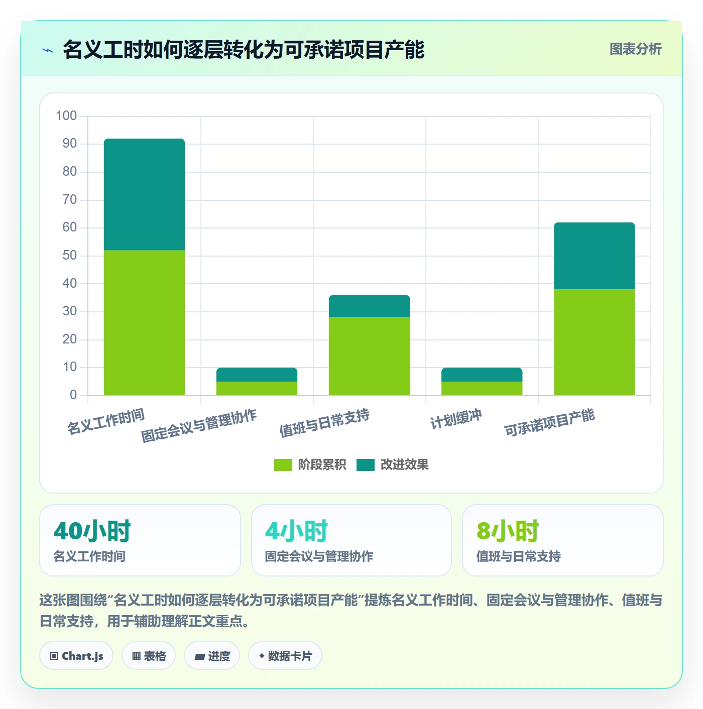 资源负载管理指南：项目成员如何做好人力资源计划，数据分析全流程