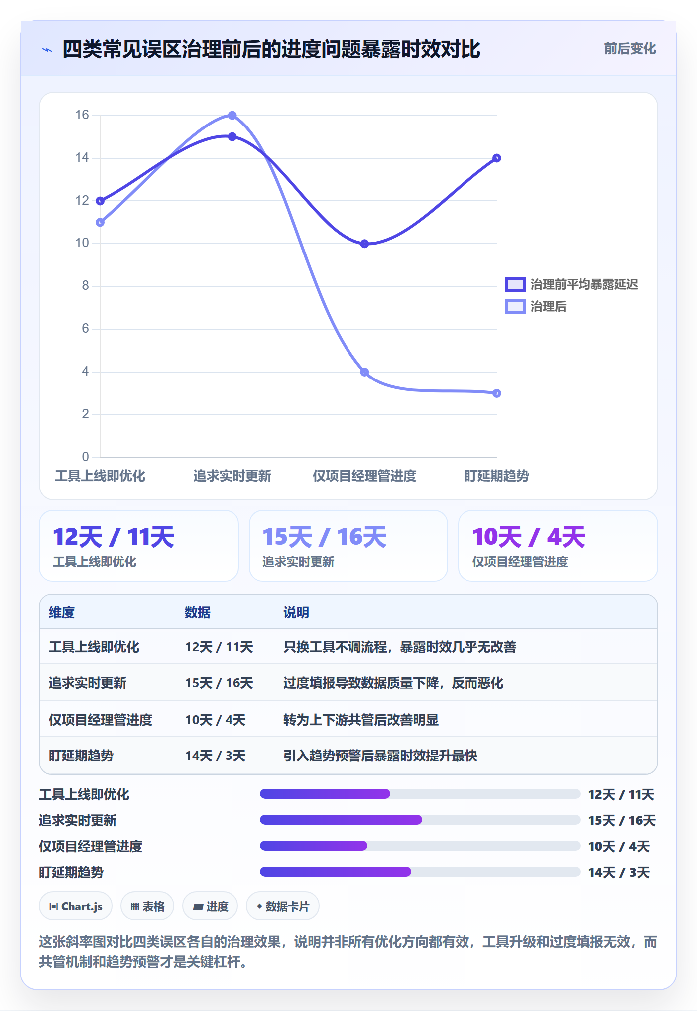阶段进度管理指南：跨部门团队如何做好进度管理，流程优化全流程