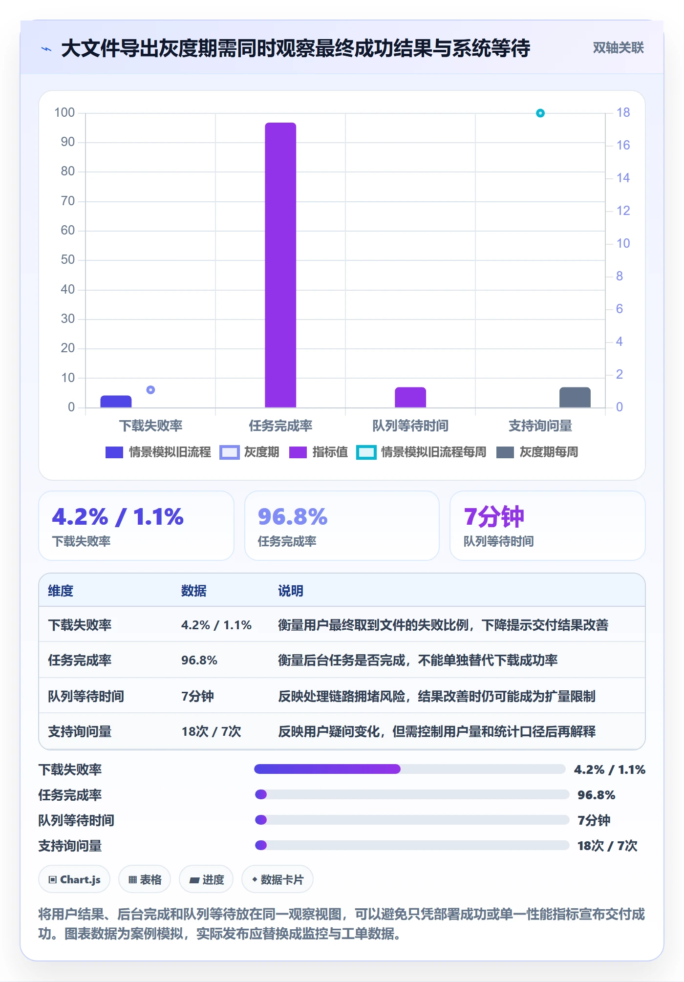发布记录实操方法:研发团队提升发布管理效率的入门指南方法与模板