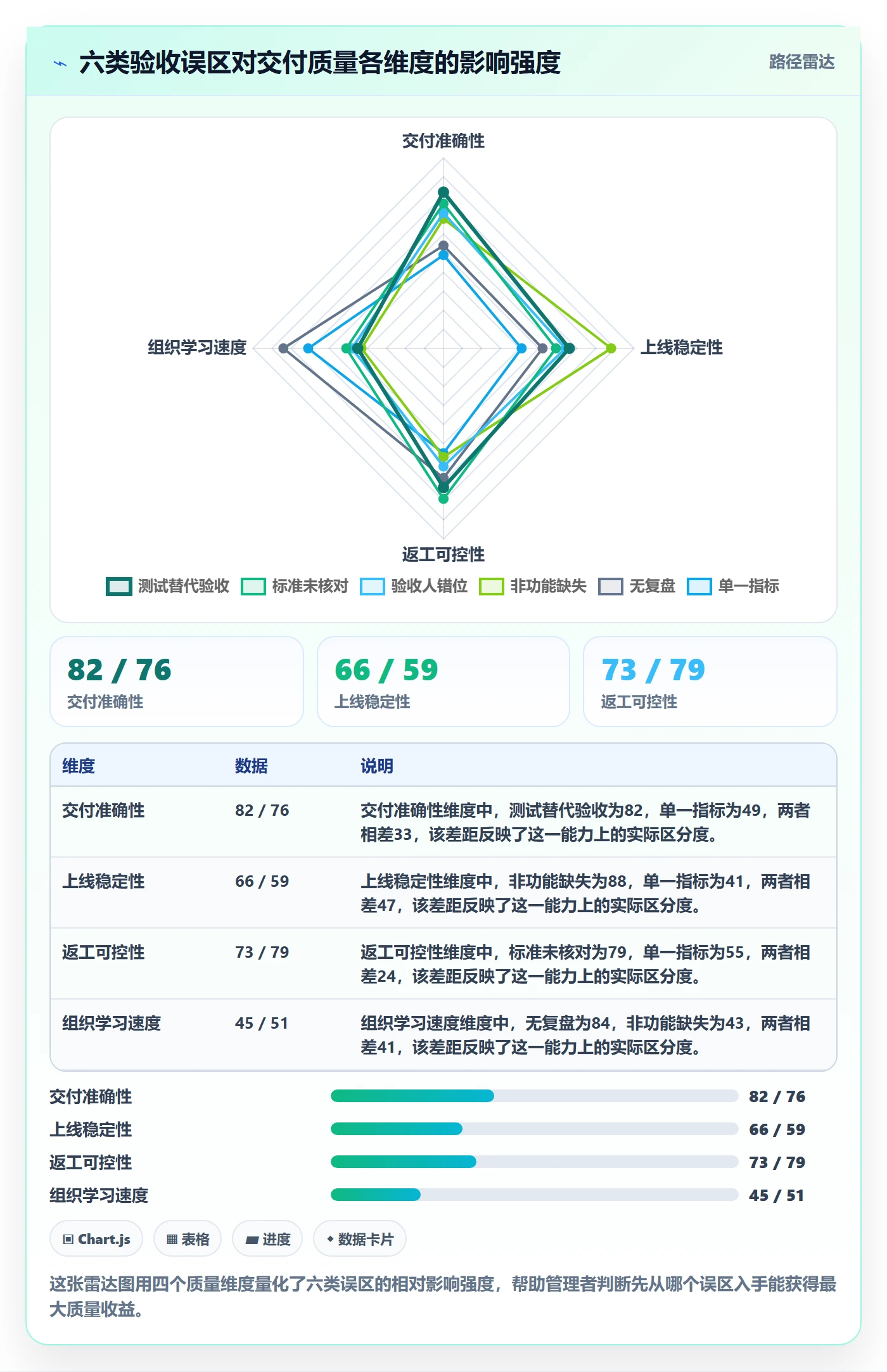任务验收如何做好确认完成?企业管理者落地方案与操作步骤