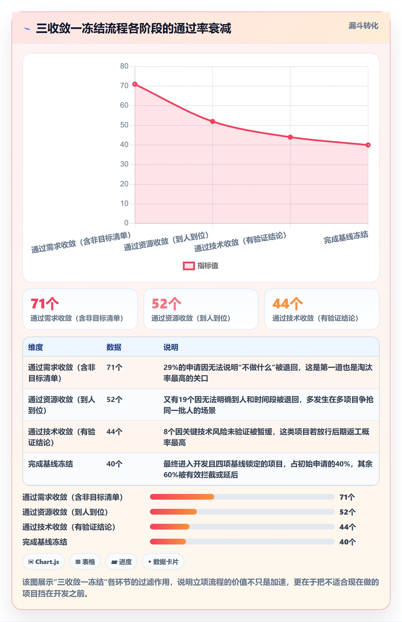 项目立项周期全流程:研发团队协同管理与一文讲清