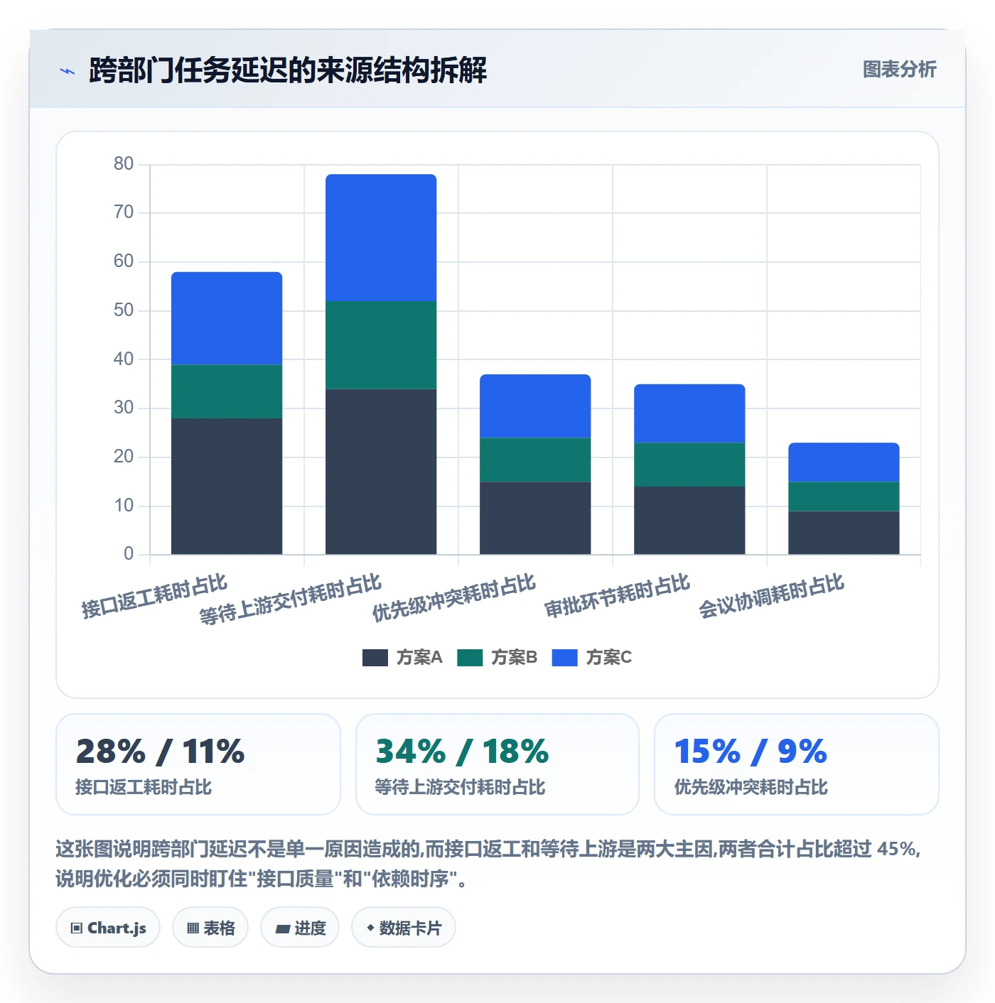 关键路径流程与规范:跨部门团队任务依赖流程优化关键指标