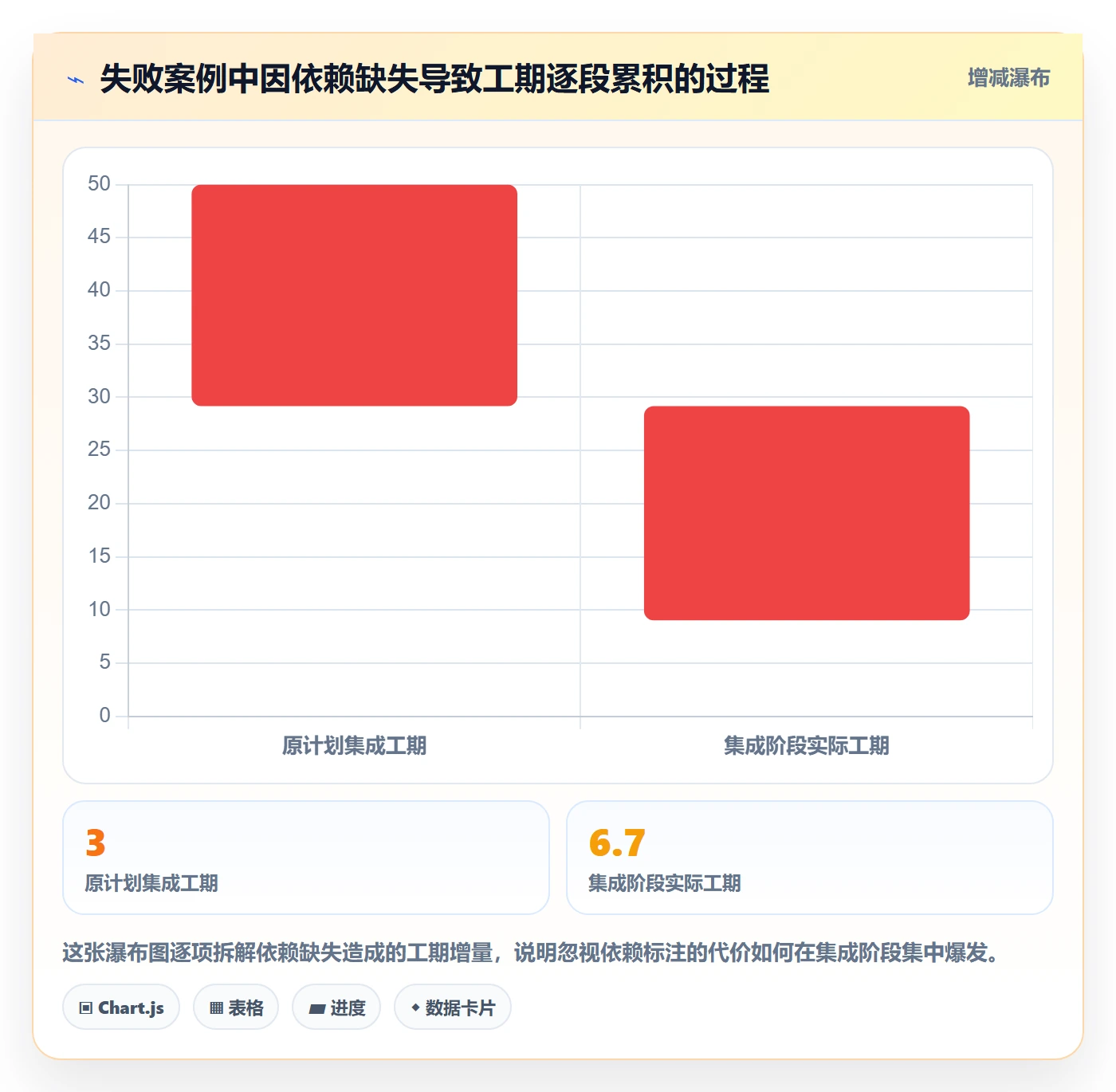 项目规划主计划教程:管理层入门指南,避坑指南