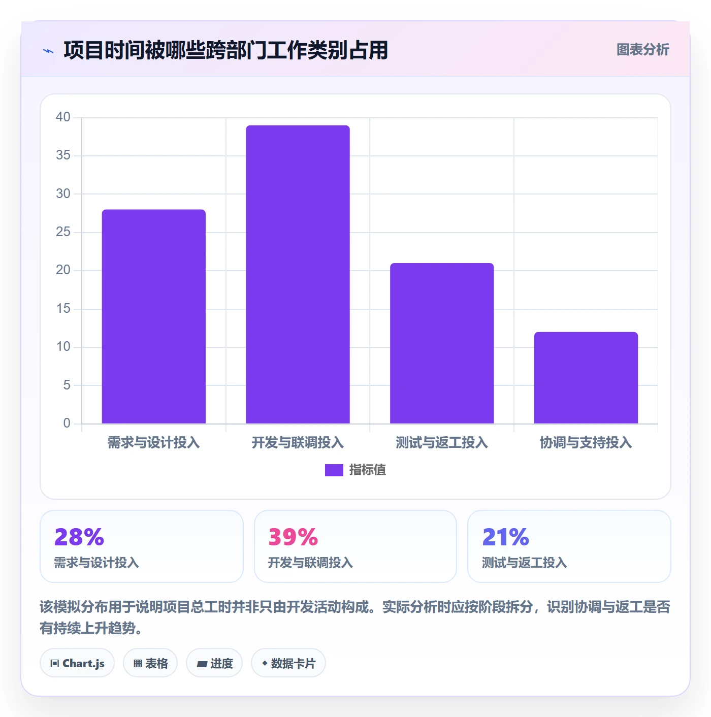 工时表如何做好项目工时？跨部门团队落地方案与操作步骤