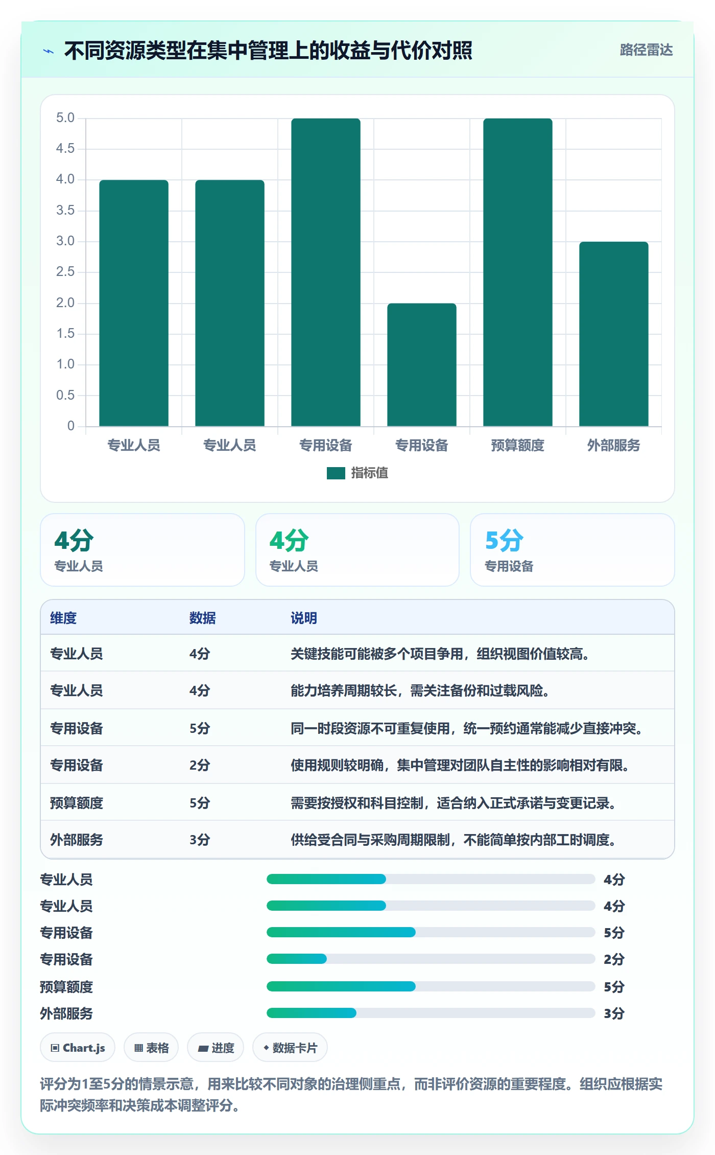 资源池怎么做？企业管理者入门指南：资源管理从0到1