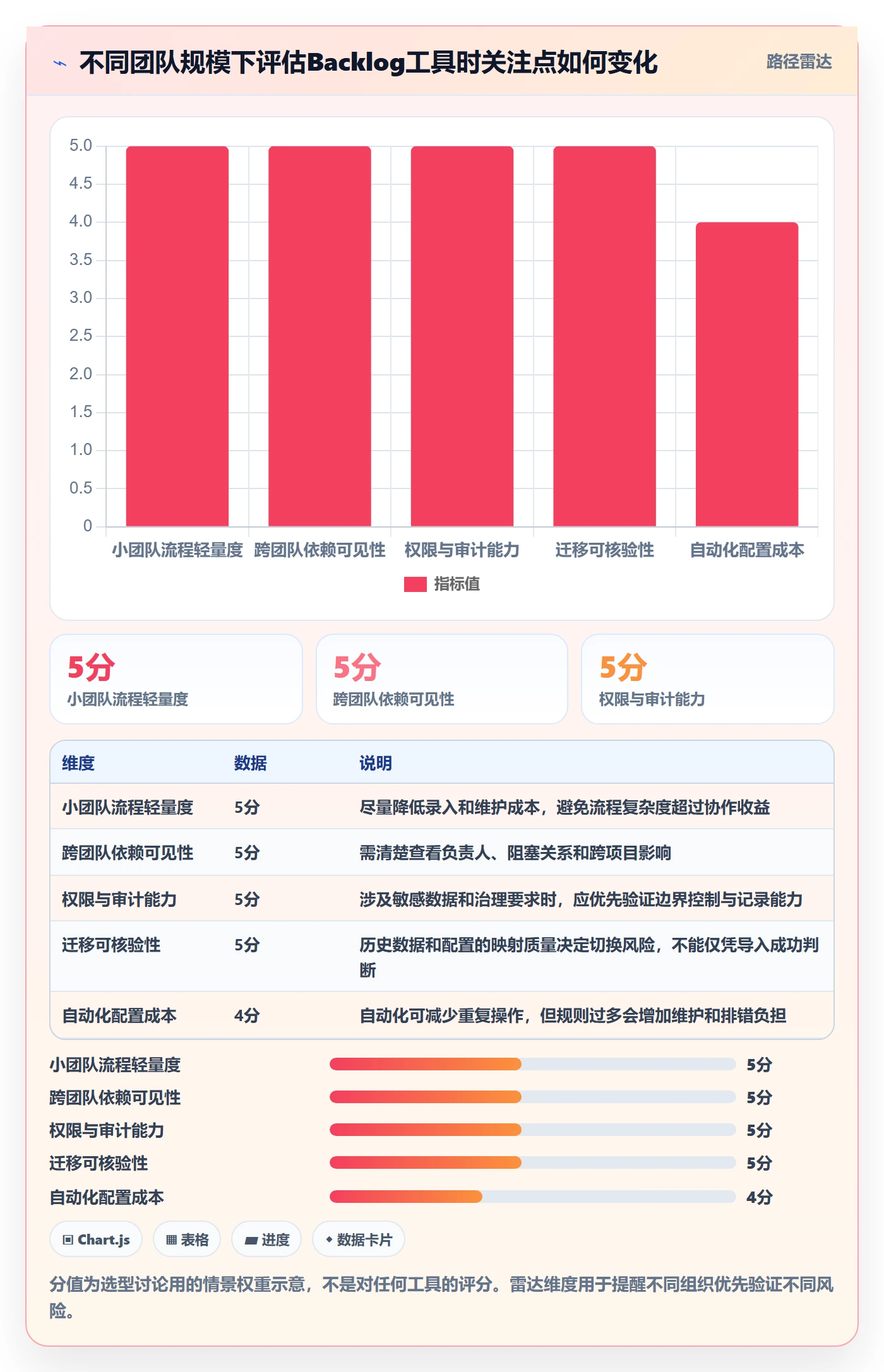 敏捷项目如何做好Backlog?跨部门团队入门指南与操作步骤