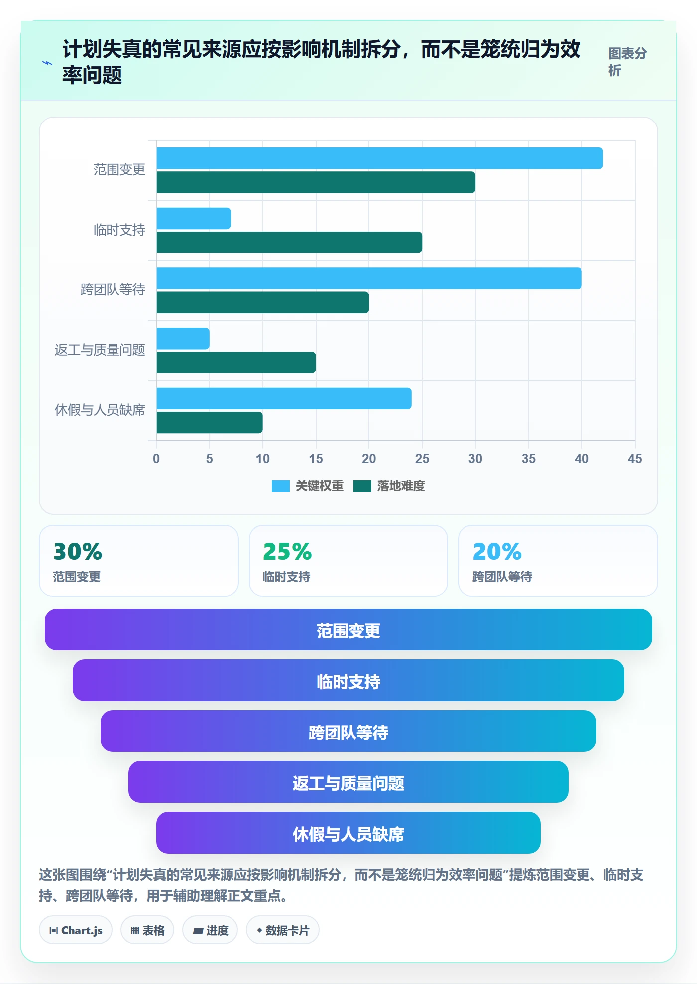 人力资源计划可用工时教程：管理层入门指南，避坑指南