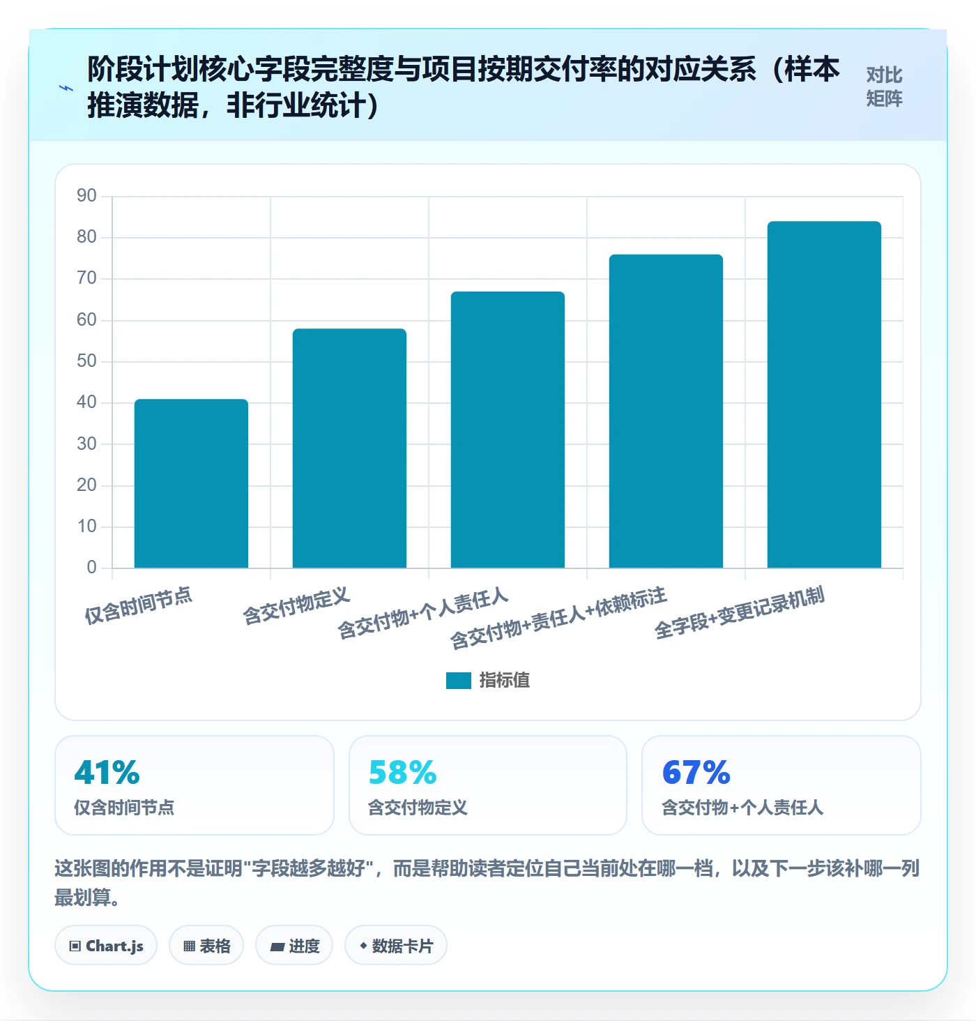 阶段计划最佳实践：跨部门团队项目规划入门指南，常见问题