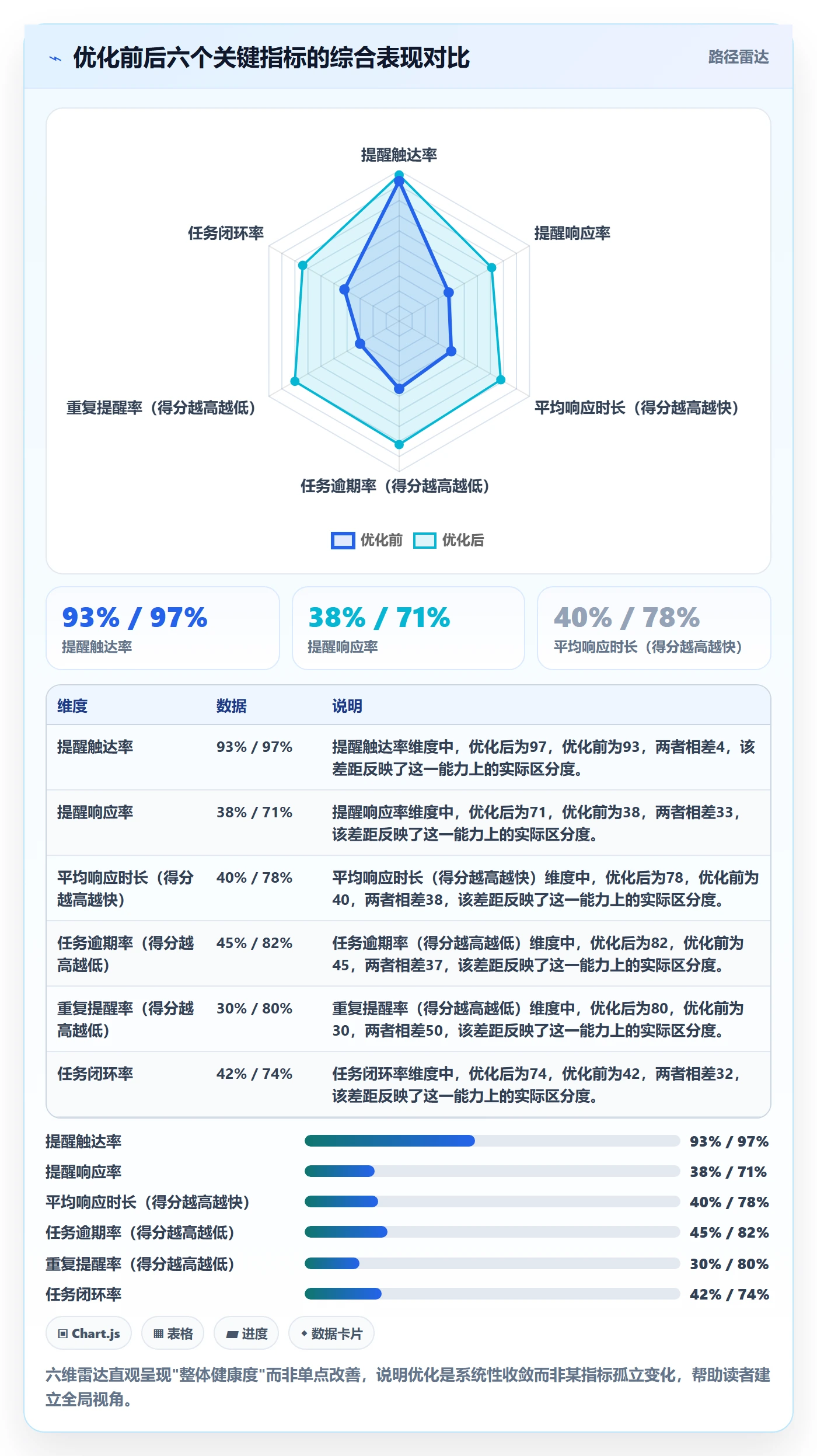 自动提醒流程与规范:实施团队任务提醒效率提升关键指标
