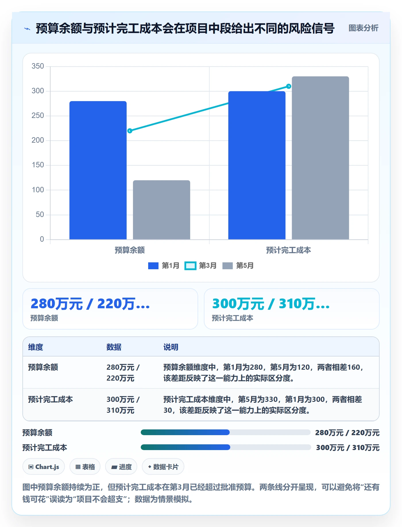 预计成本管理指南：研发团队如何做好成本管理，流程优化全流程