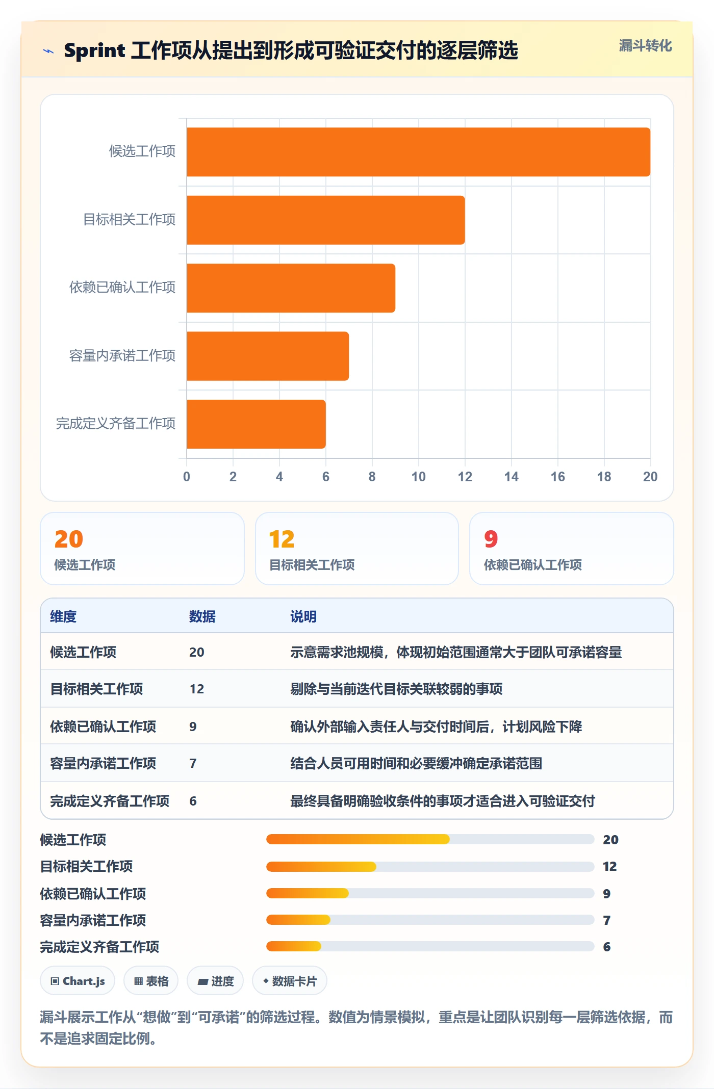 Sprint管理指南:跨部门团队如何做好迭代管理,落地方案全流程