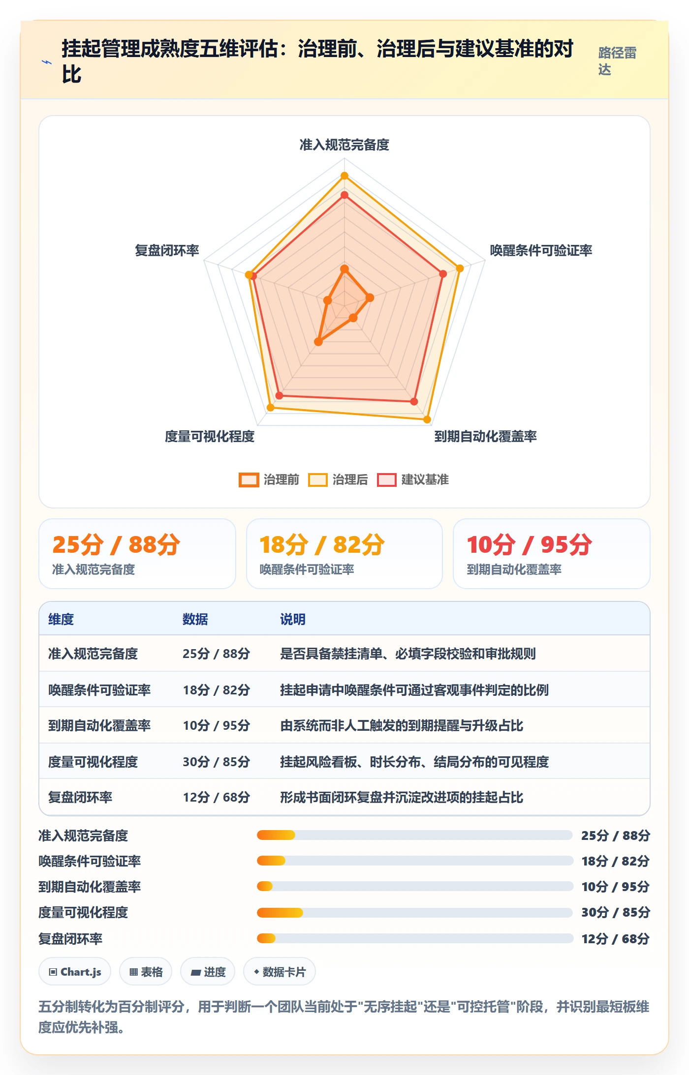 挂起管理方法大全:研发团队任务执行风险控制落地清单