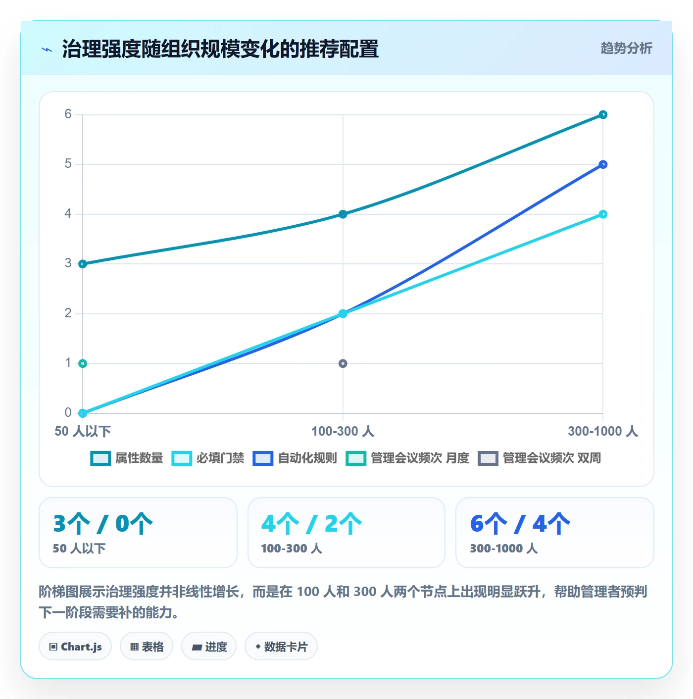 优先级管理指南:管理层如何做好任务属性,协同管理全流程