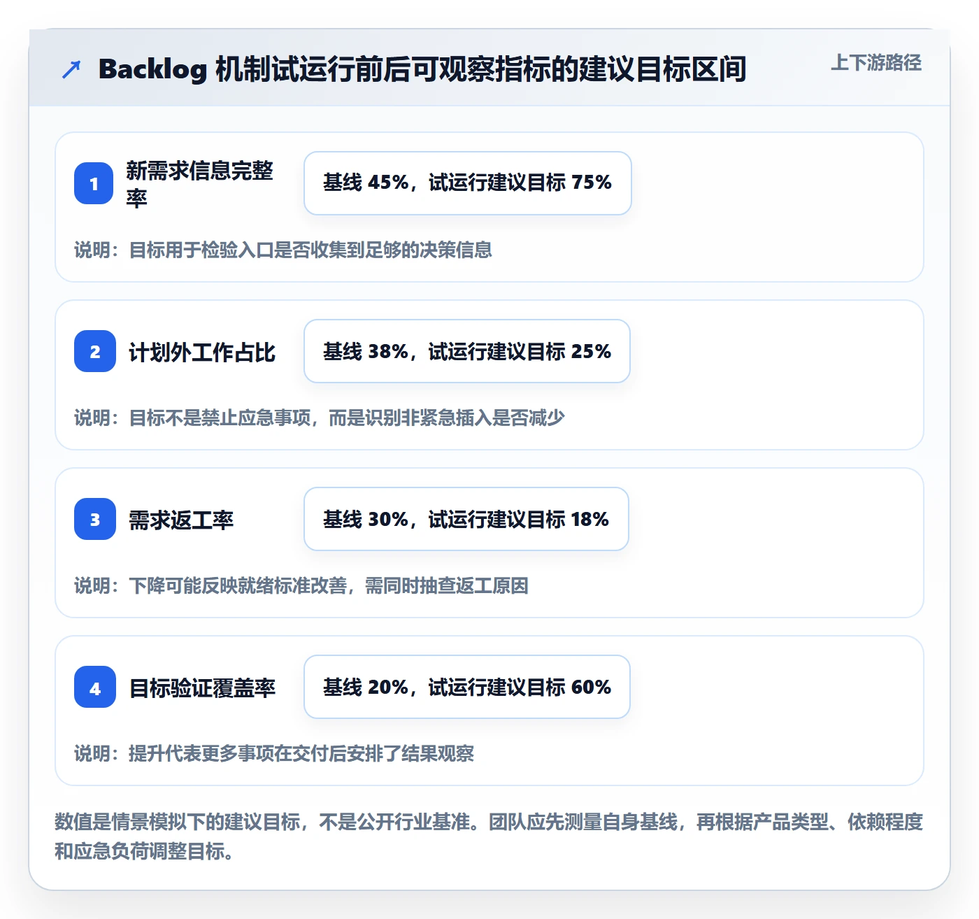 敏捷项目如何做好Backlog?实施团队落地方案与操作步骤