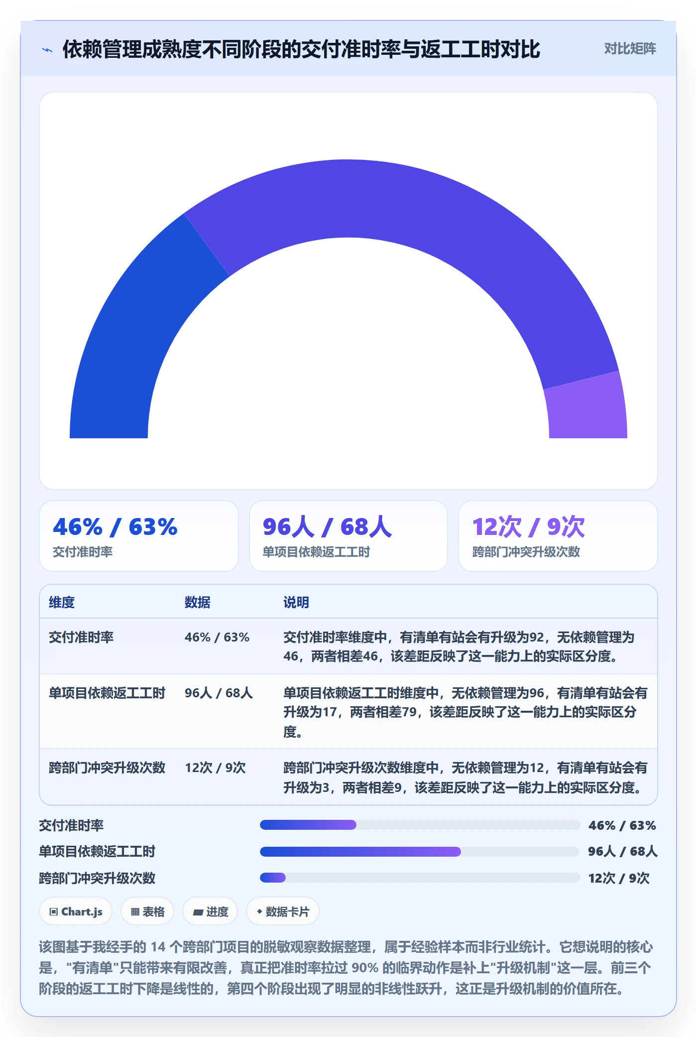 FF落地方案：跨部门团队开展任务依赖的落地方案案例解析