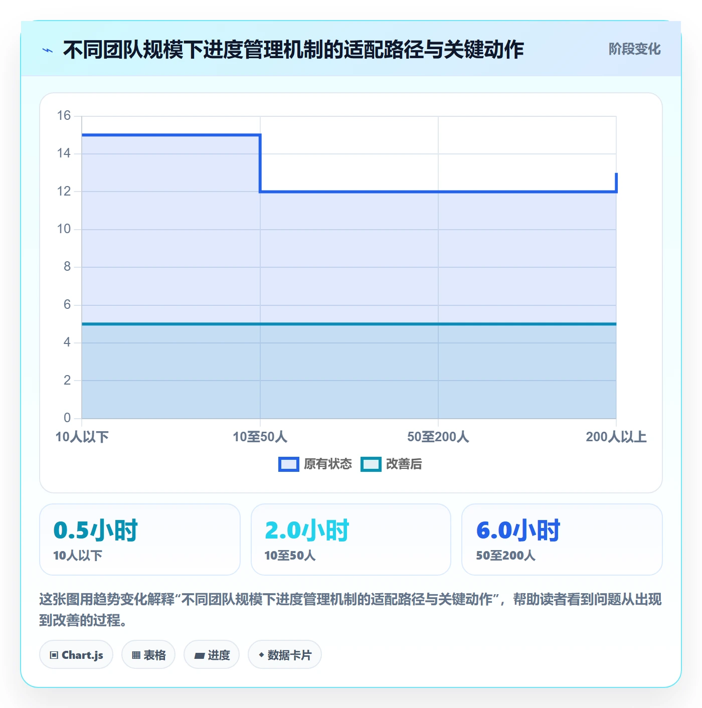 进度更新怎么做？研发团队风险控制：进度管理从0到1
