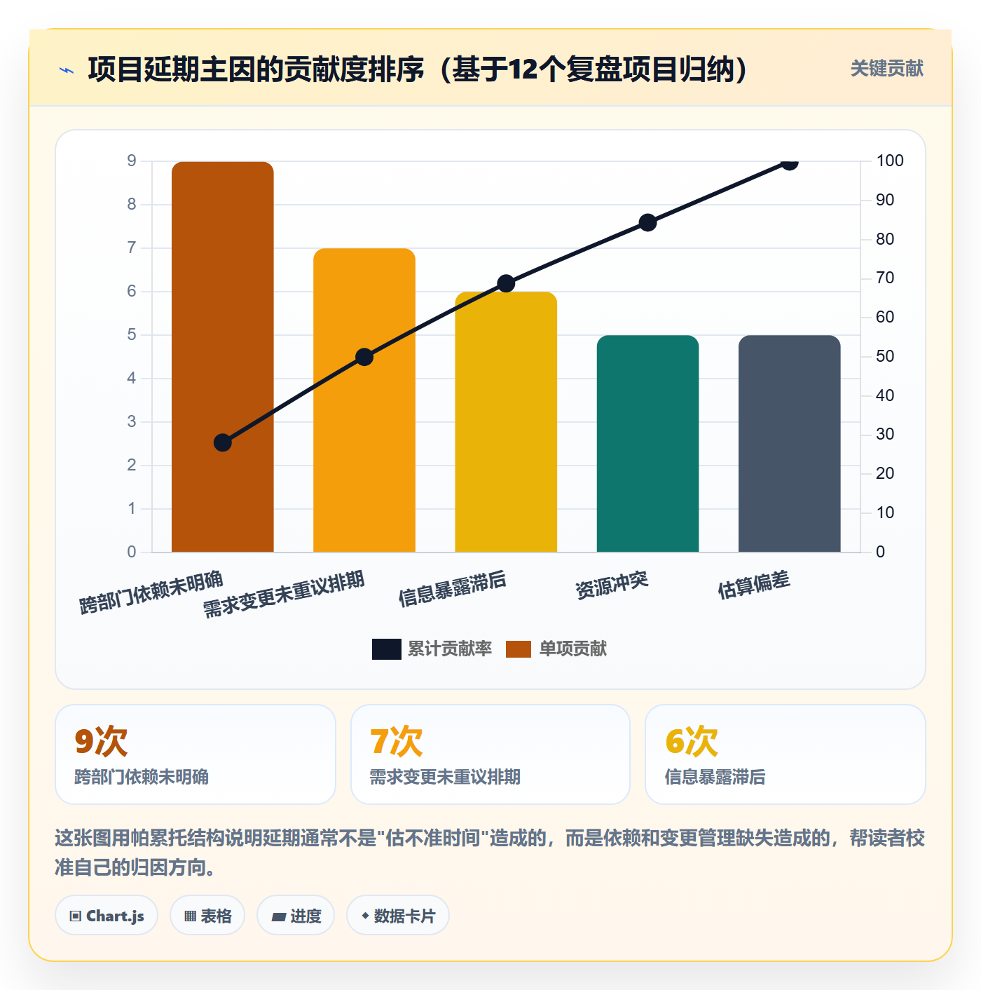 项目进度怎么做?产品经理效率提升:进度管理从0到1