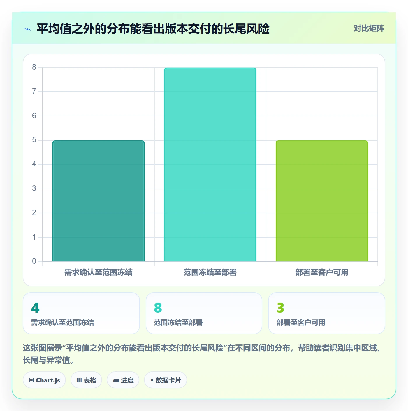 版本发布时间流程与规范:实施团队版本管理数据分析关键指标