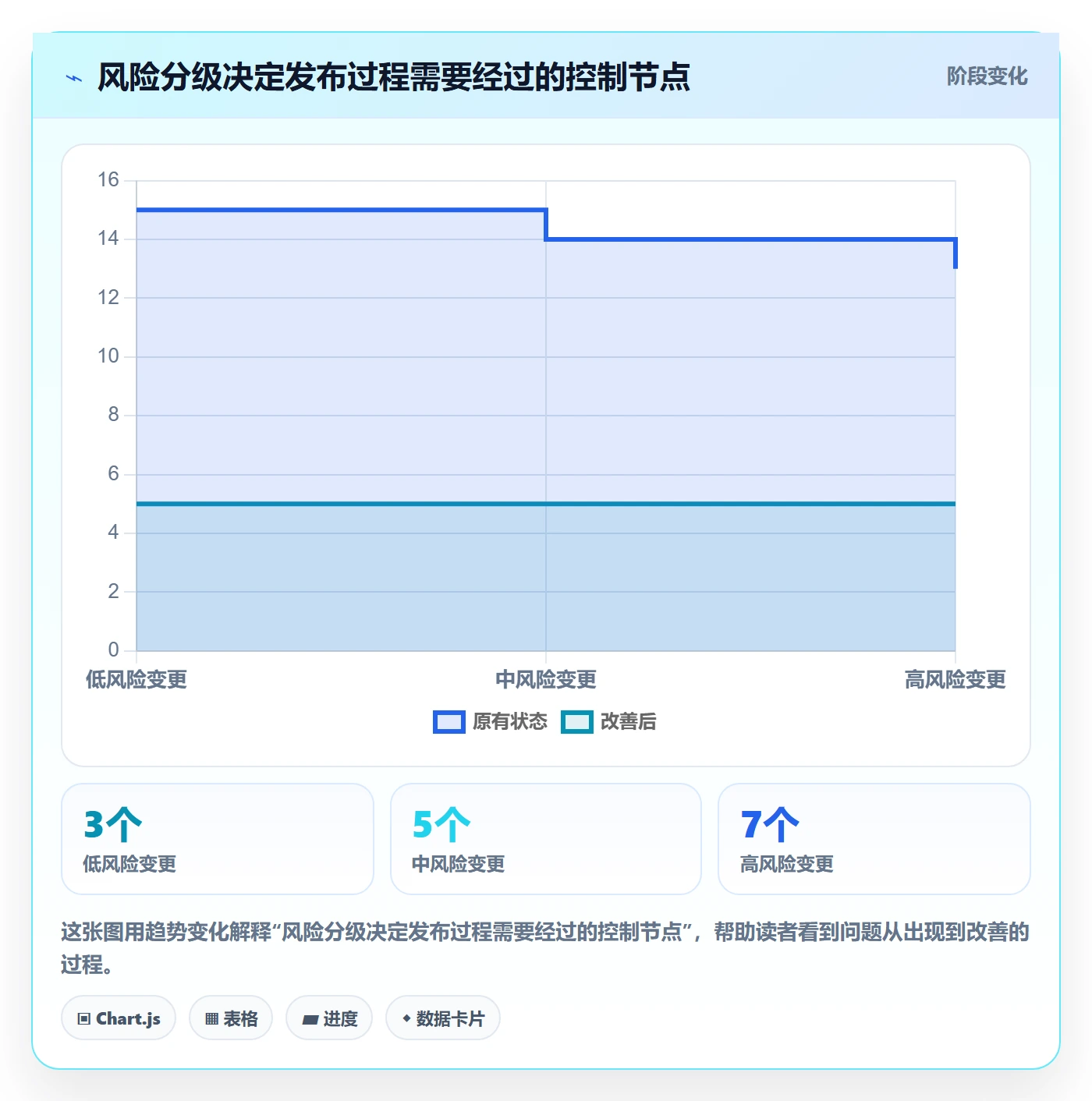 发布管理发布全流程:管理层最佳实践与一文讲清