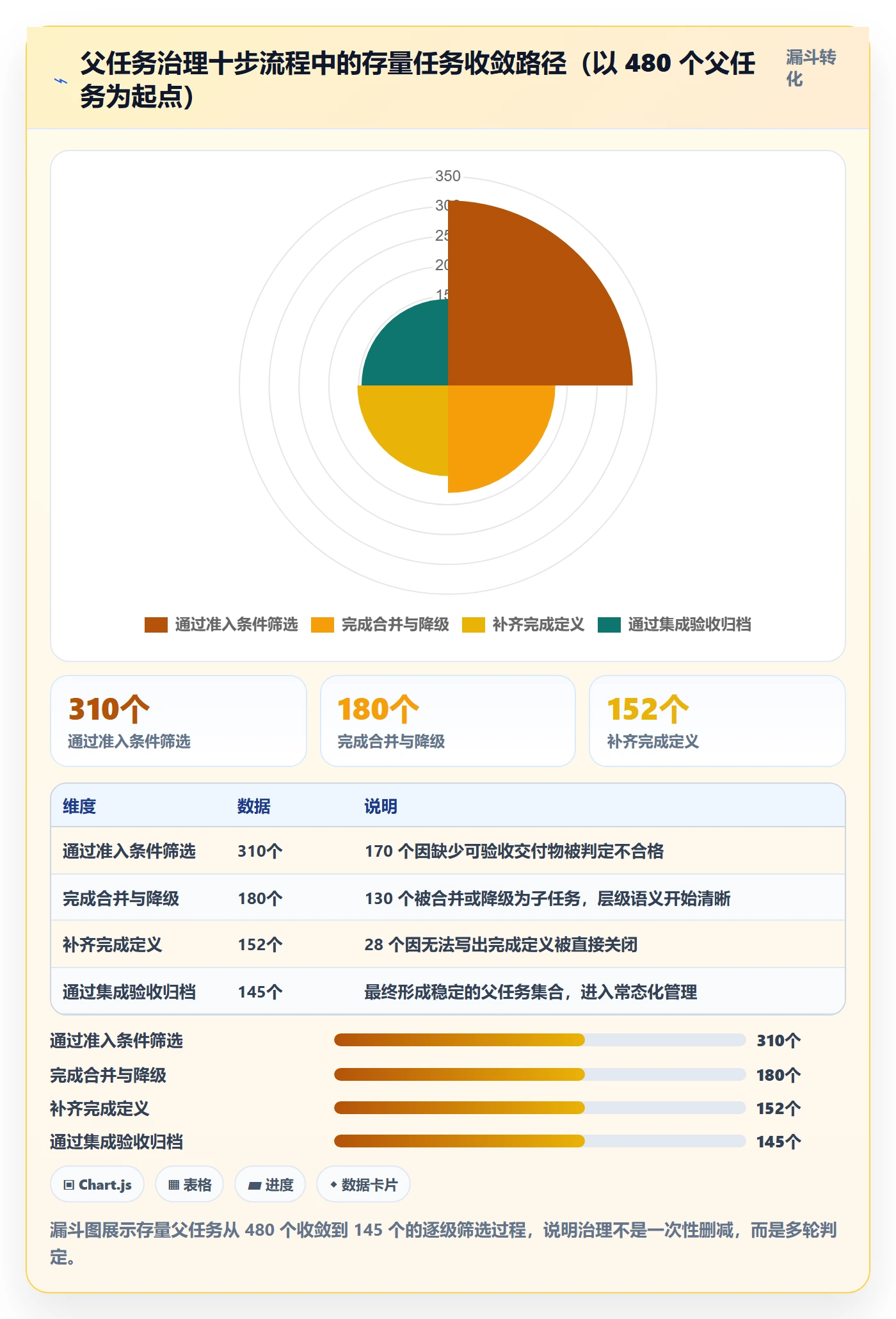 任务管理如何做好父任务?项目成员效率提升与操作步骤