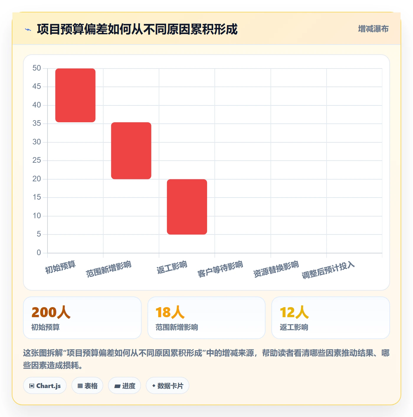 人力成本怎么做?实施团队风险控制:成本管理从0到1