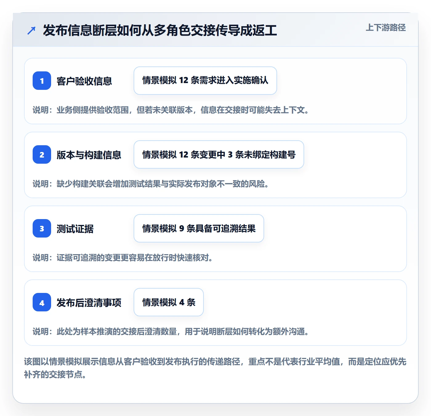 发布管理如何做好发布检查?实施团队效率提升与操作步骤