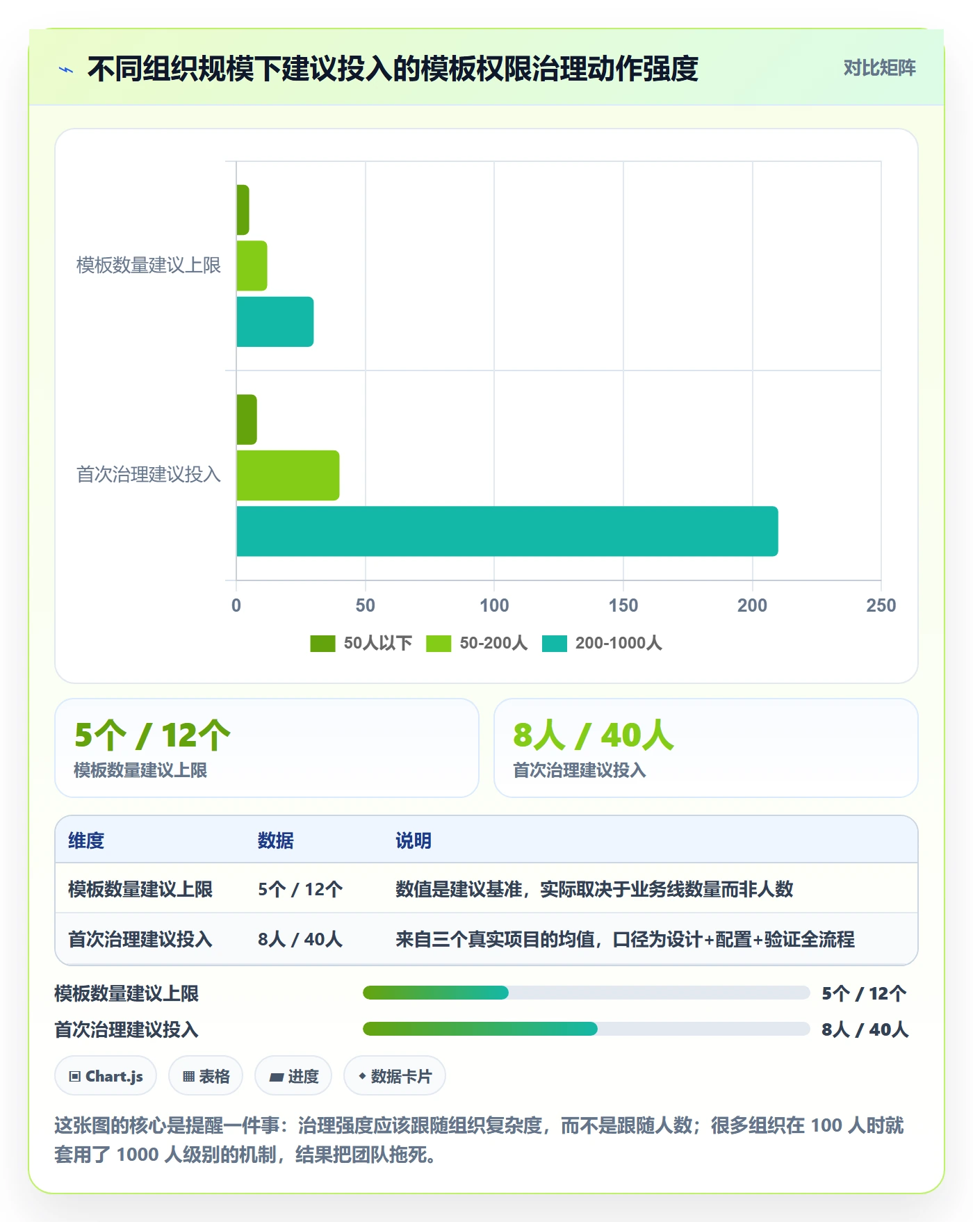 项目模板模板权限教程:项目负责人风险控制,避坑指南