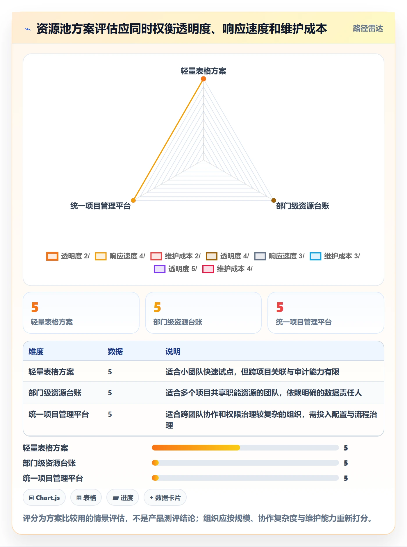 资源池落地方案:项目成员开展资源管理的实操方法案例解析