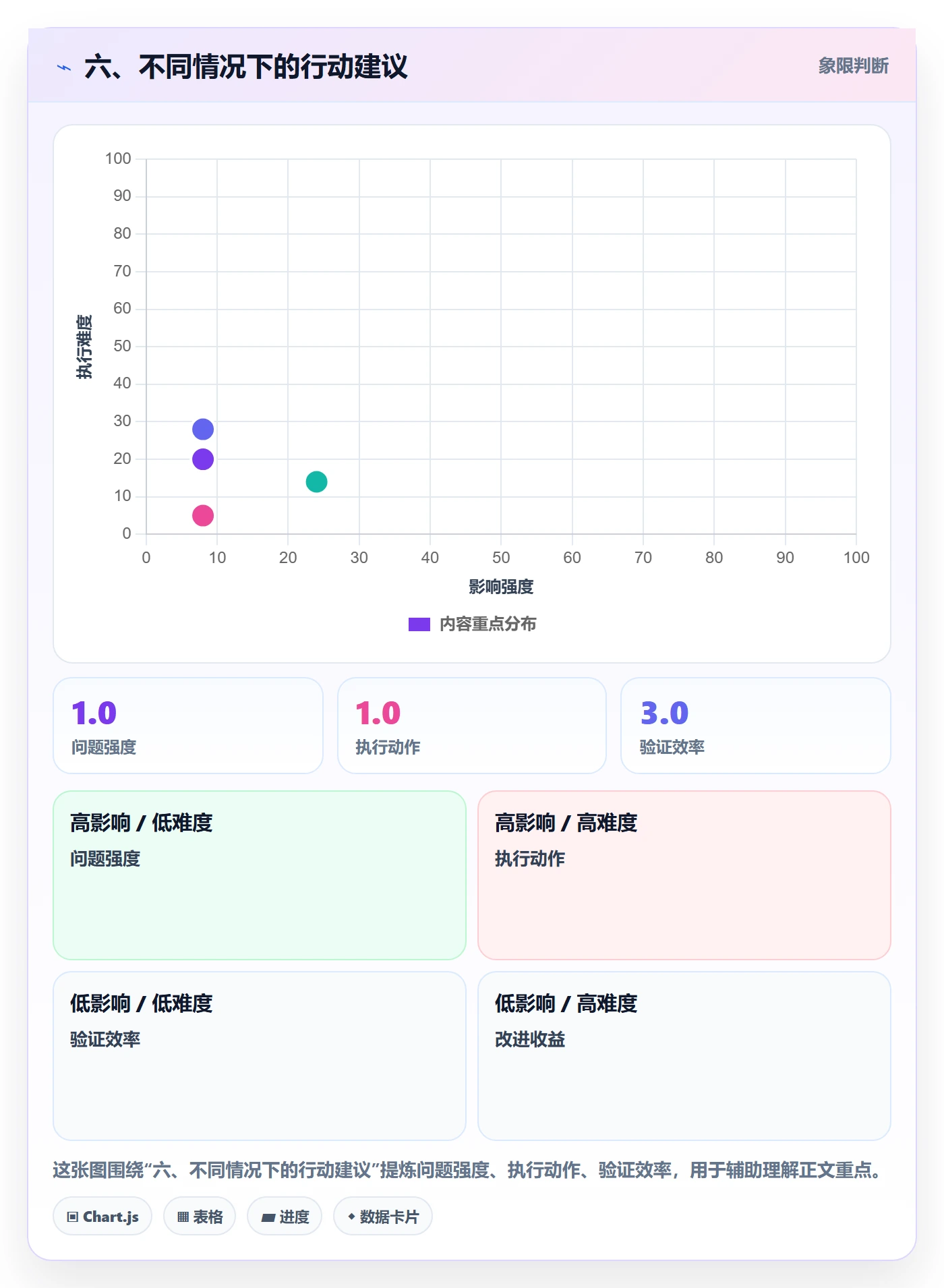 六、不同情况下的行动建议
