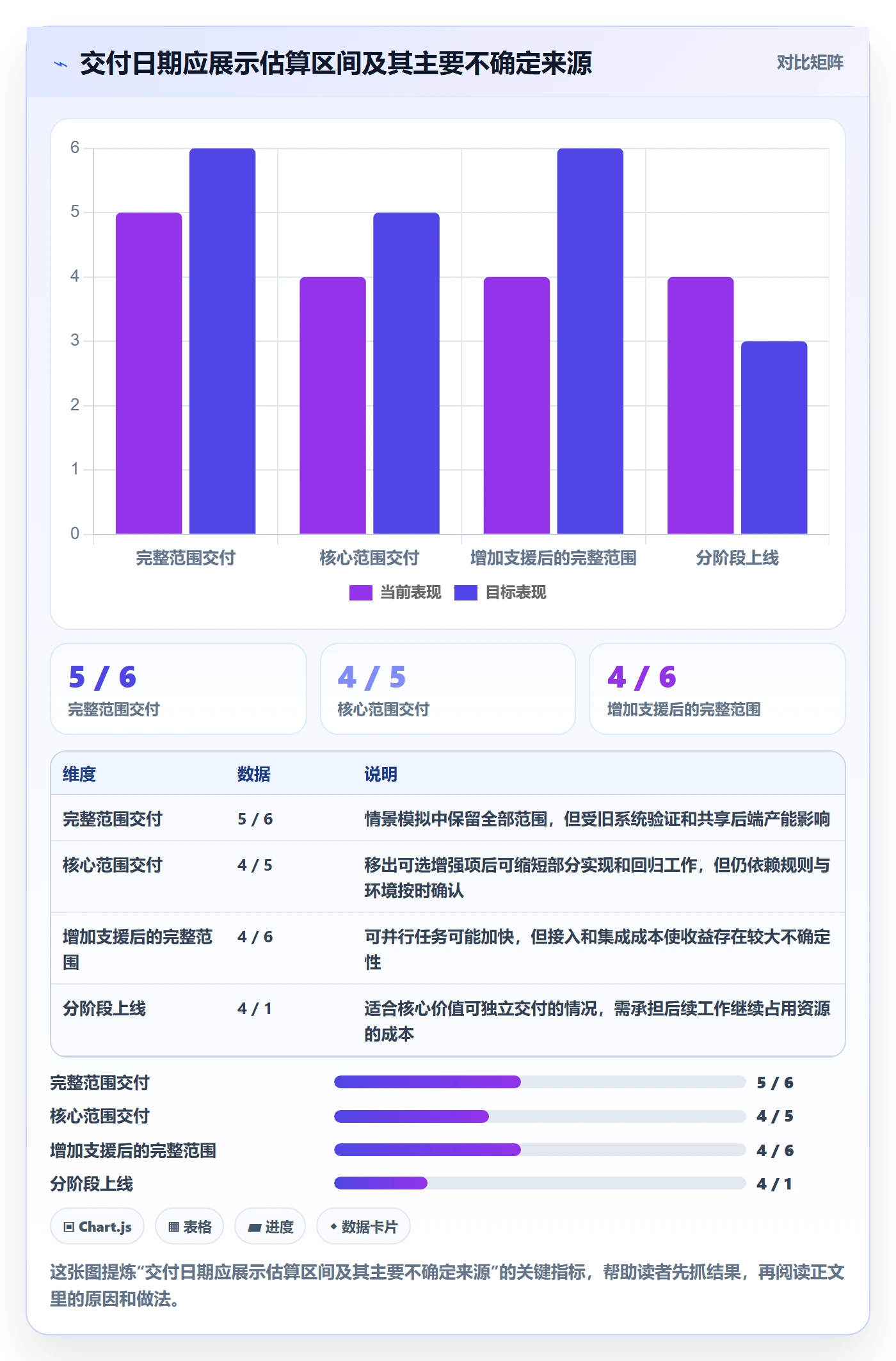 资源落地方案：产品经理开展资源管理的入门指南案例解析