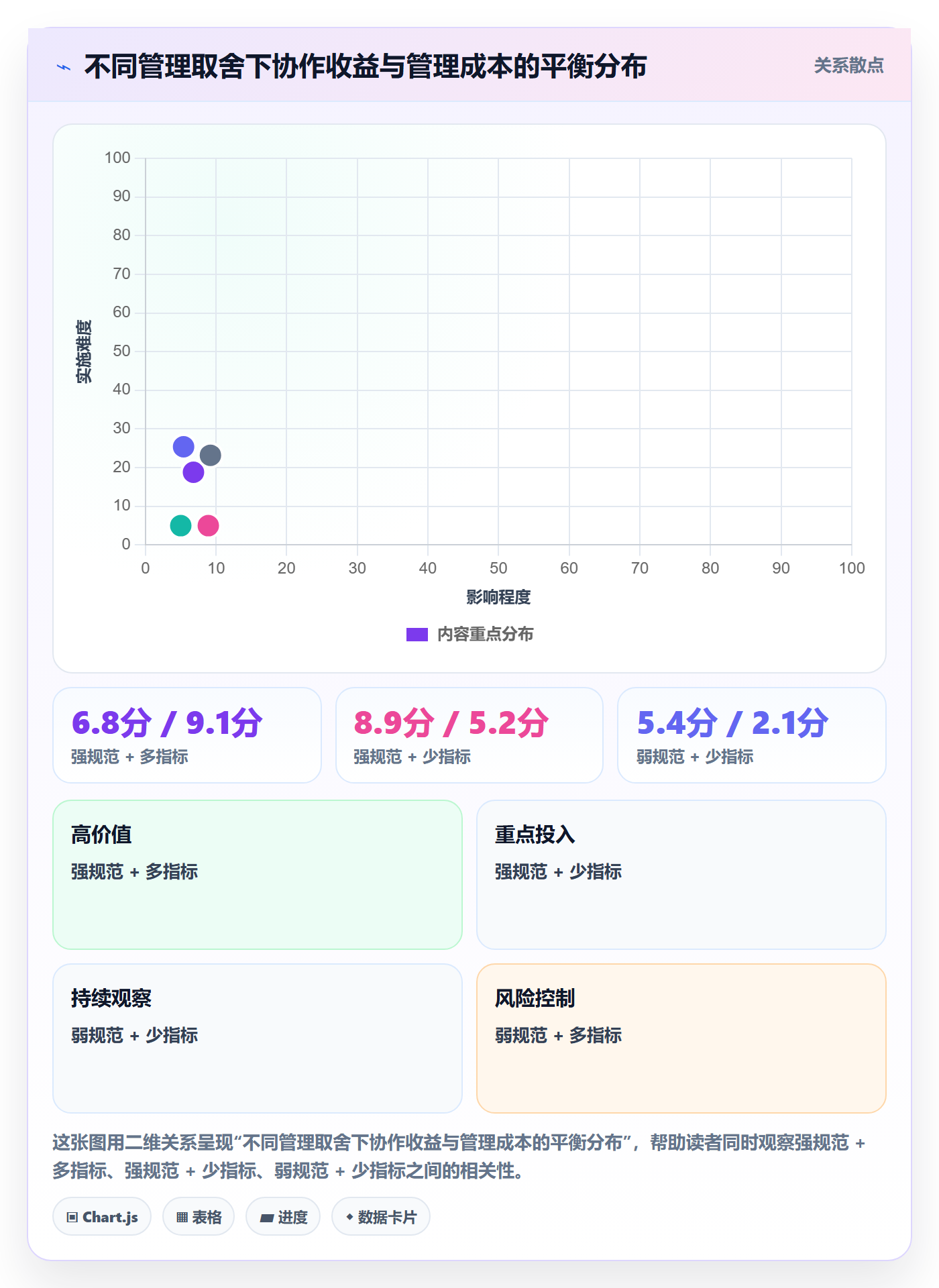 协作人流程与规范：企业管理者任务管理协同管理关键指标