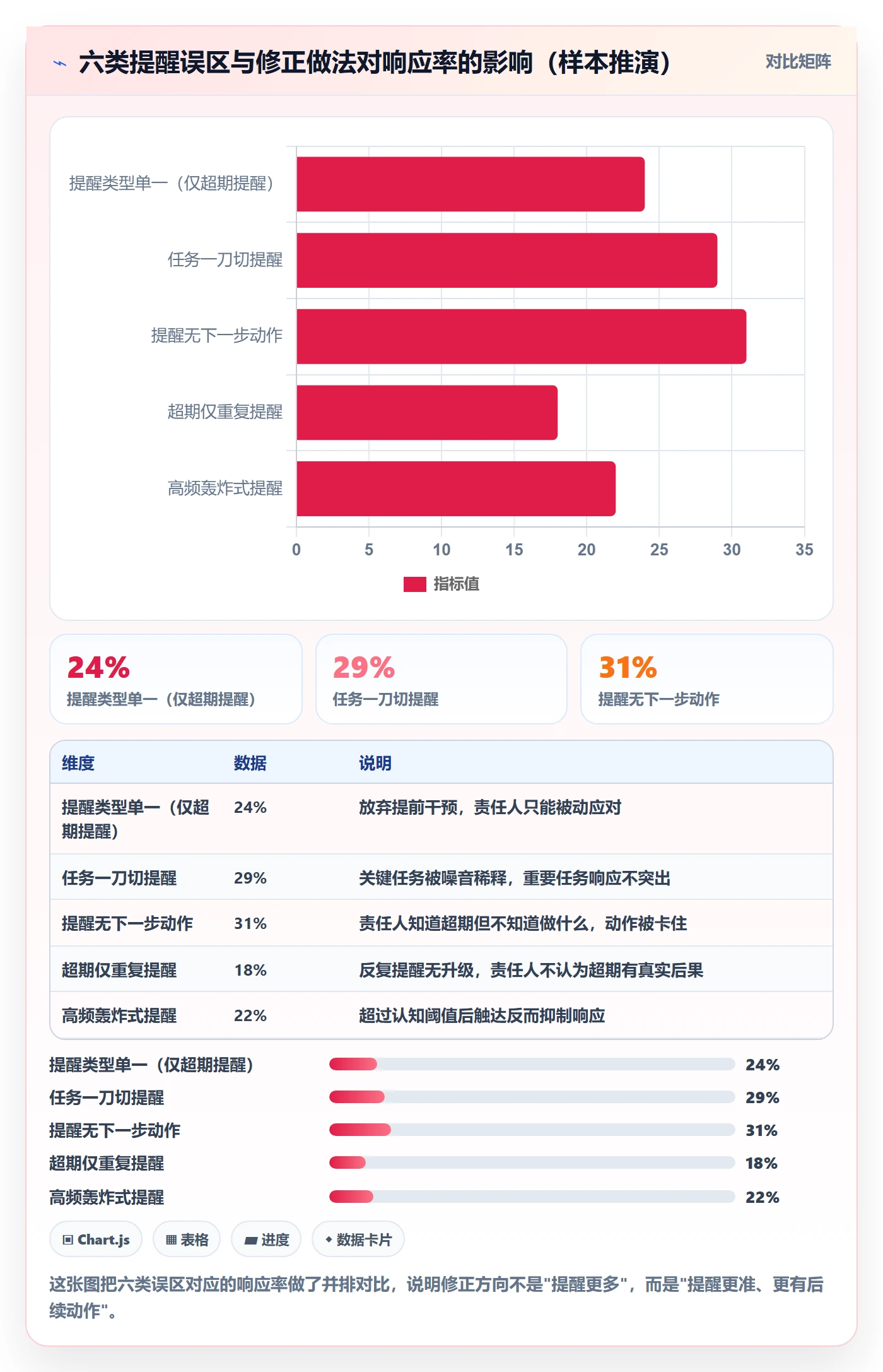 任务提醒超期提醒全流程:项目经理协同管理与一文讲清