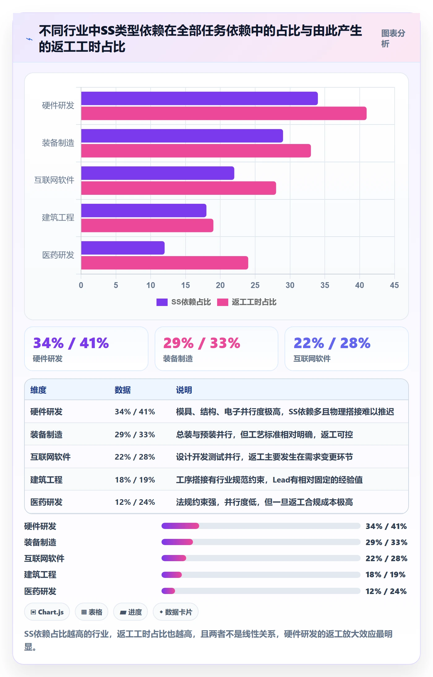 任务依赖如何做好SS?PMO协同管理与操作步骤