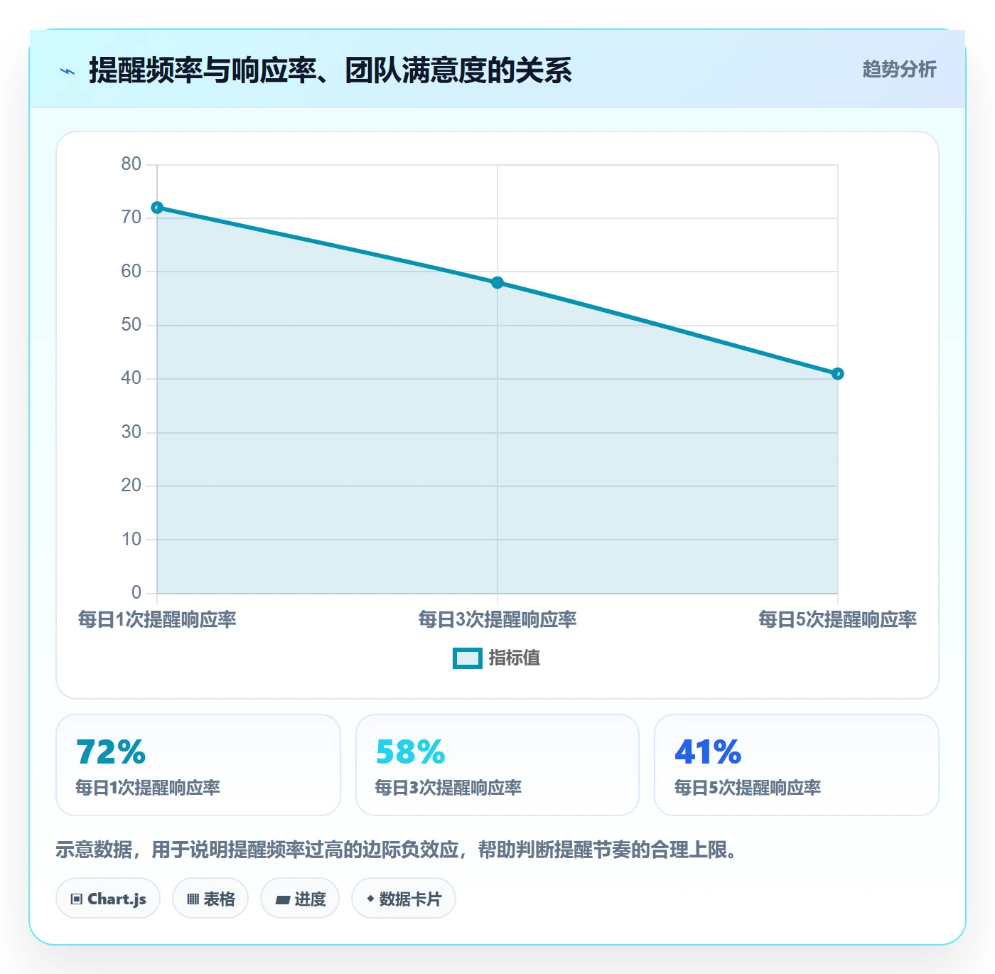 任务提醒如何做好提前提醒?项目经理落地方案与操作步骤