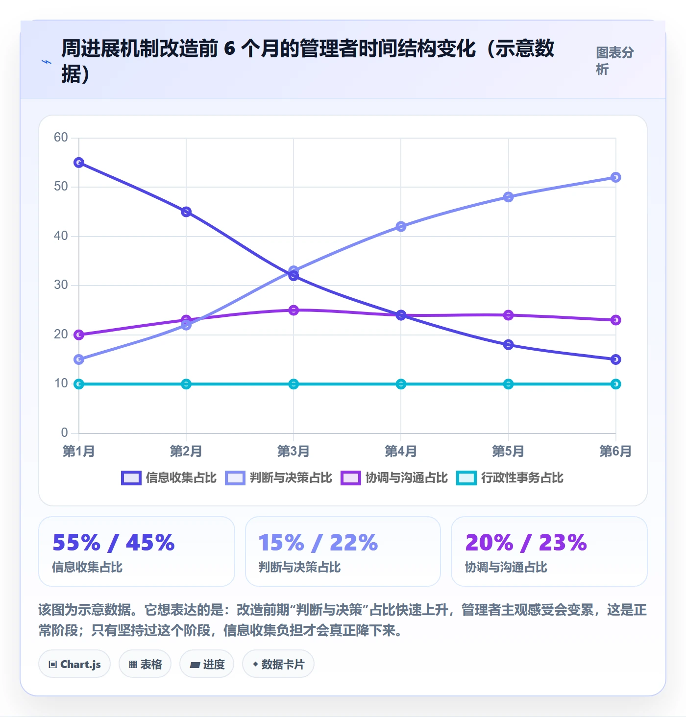 周进展管理指南:研发团队如何做好进度跟踪,实操方法全流程