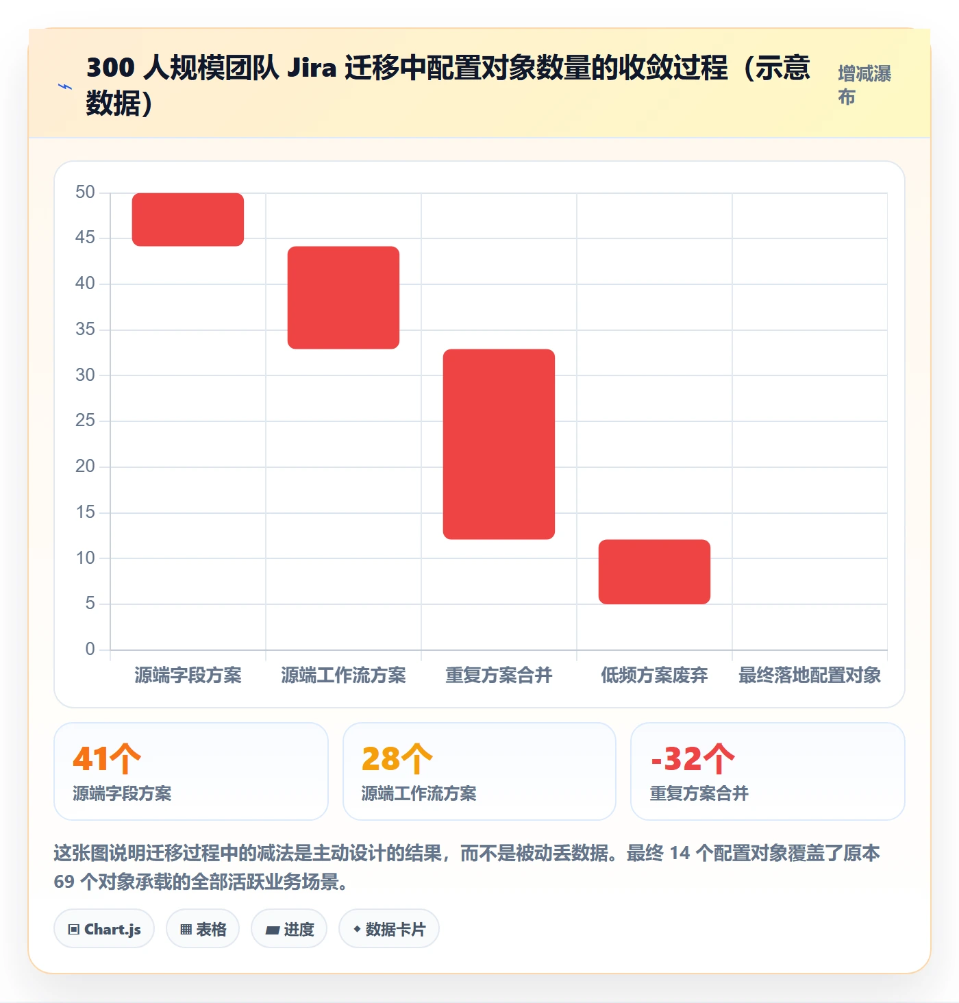 项目模板模板阶段教程:研发团队效率提升,避坑指南