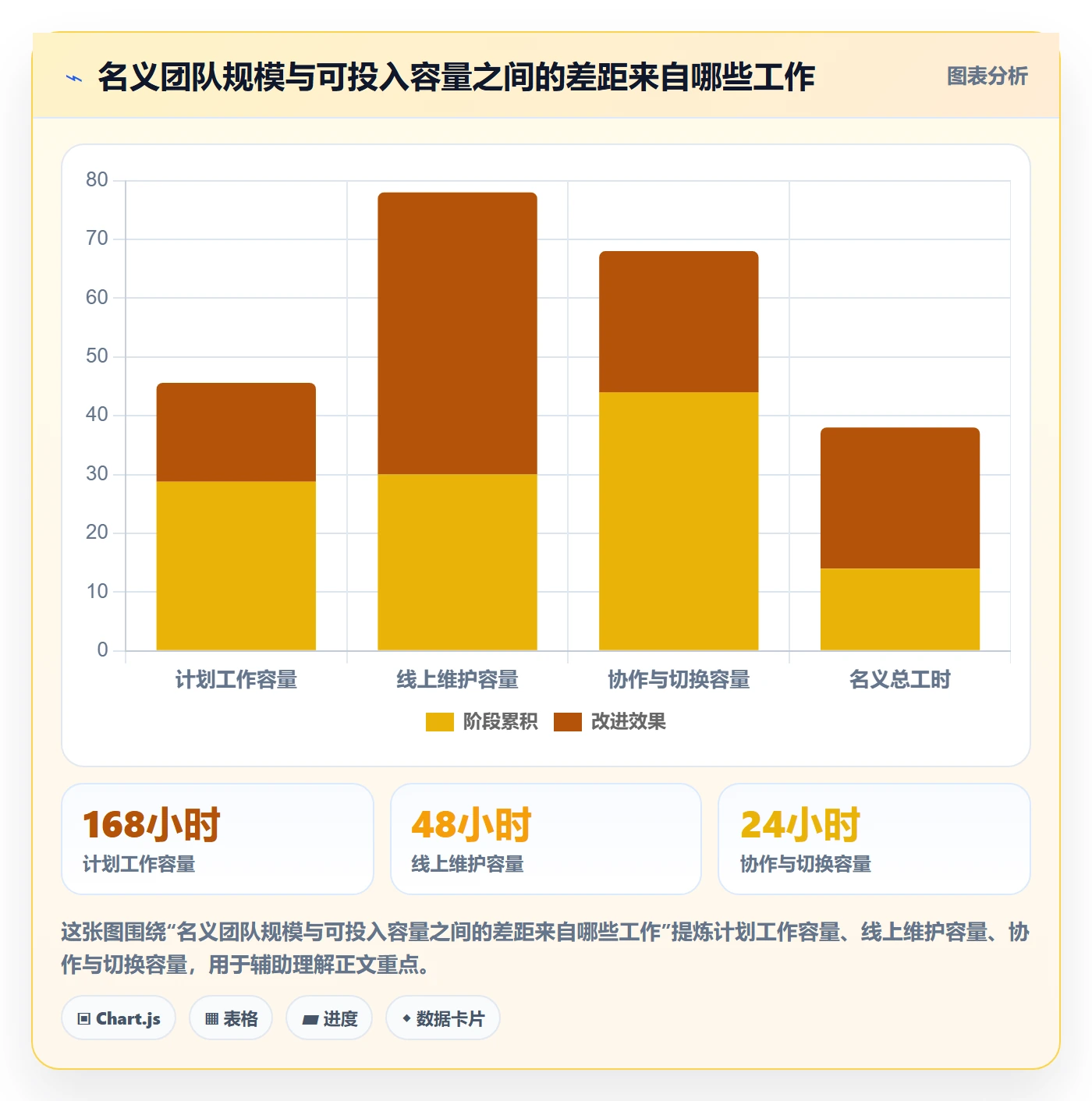 人力资源计划人力规划全流程:产品经理风险控制与一文讲清