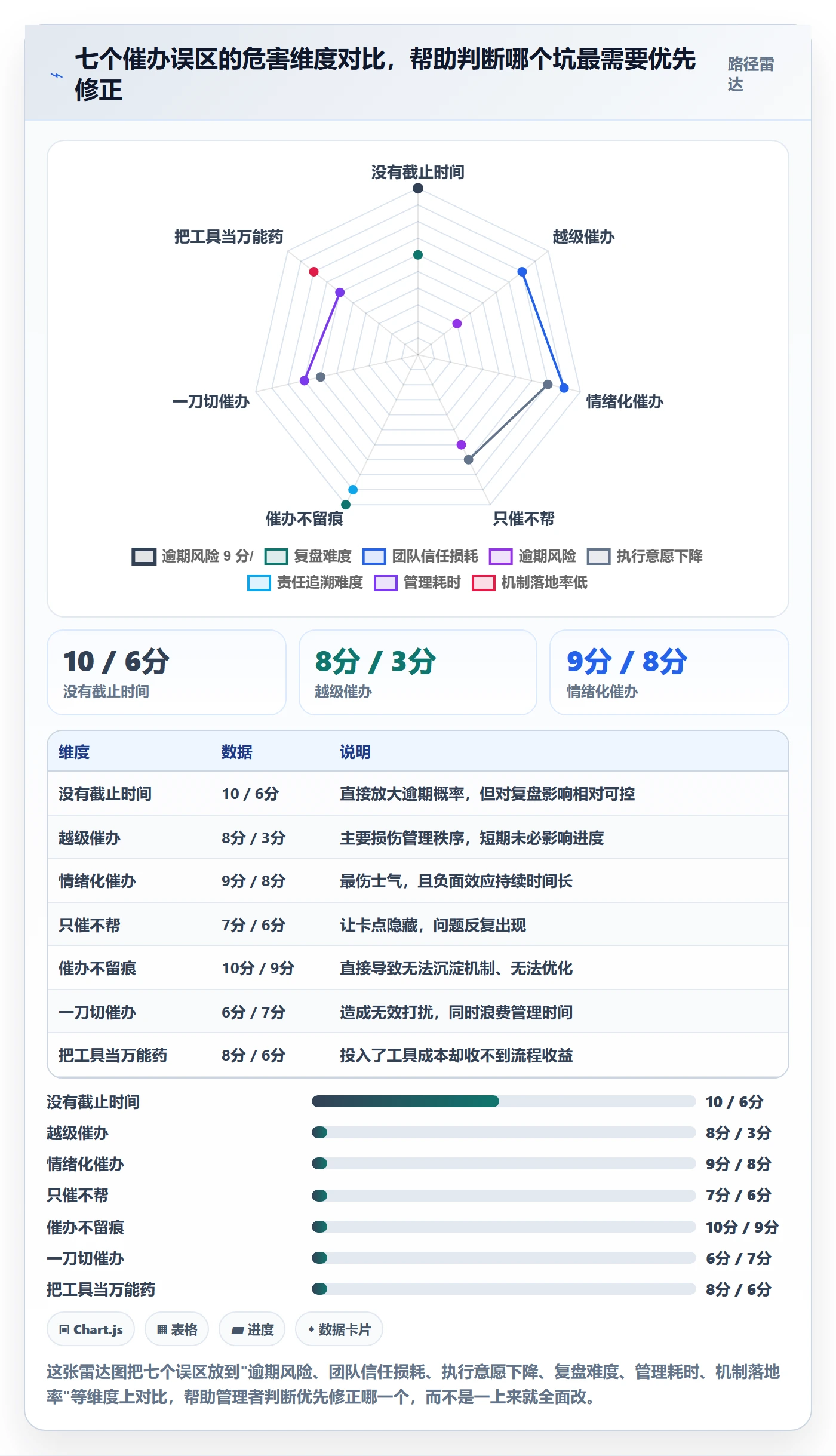 任务提醒催办教程：管理层流程优化，避坑指南