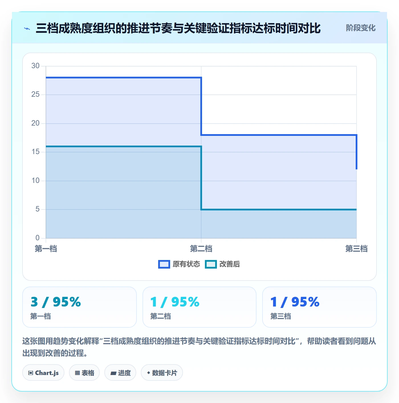 完成度流程与规范:PMO任务属性实操方法关键指标