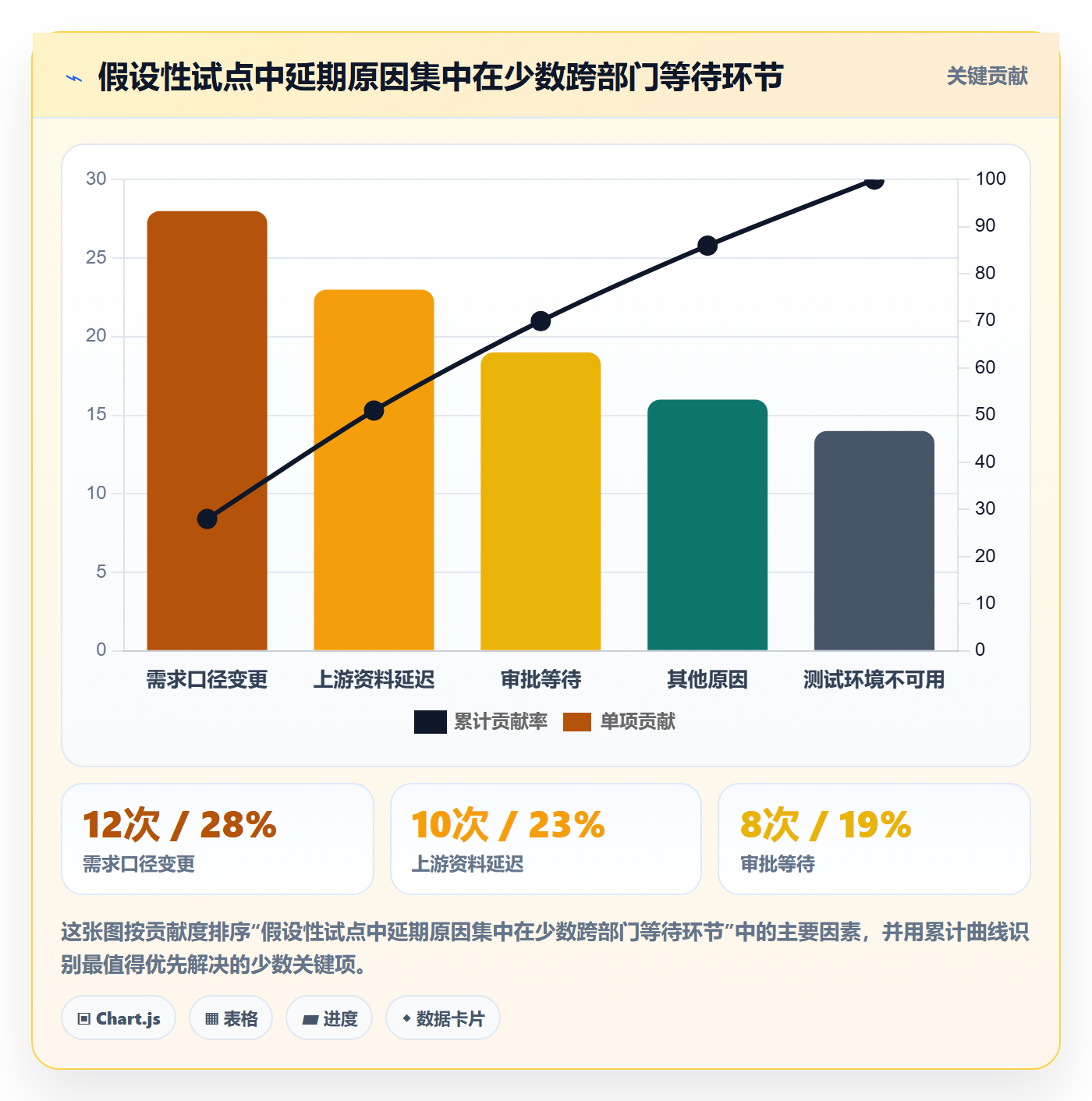 周进展落地方案：跨部门团队开展进度跟踪的入门指南案例解析