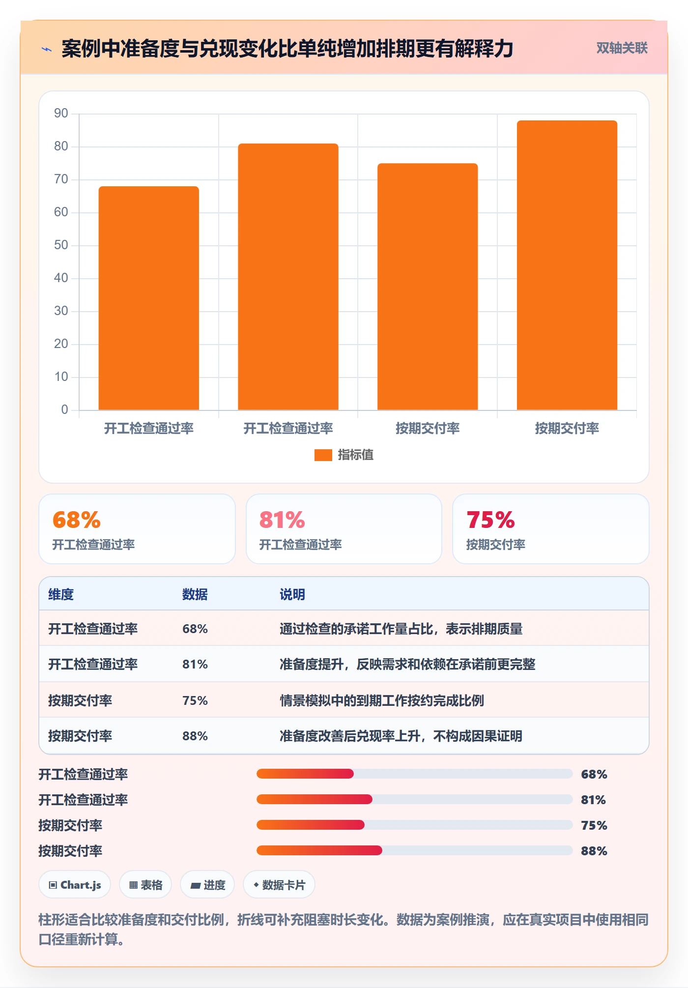 空闲资源实操方法:产品经理提升资源负载效率的数据分析方法与模板