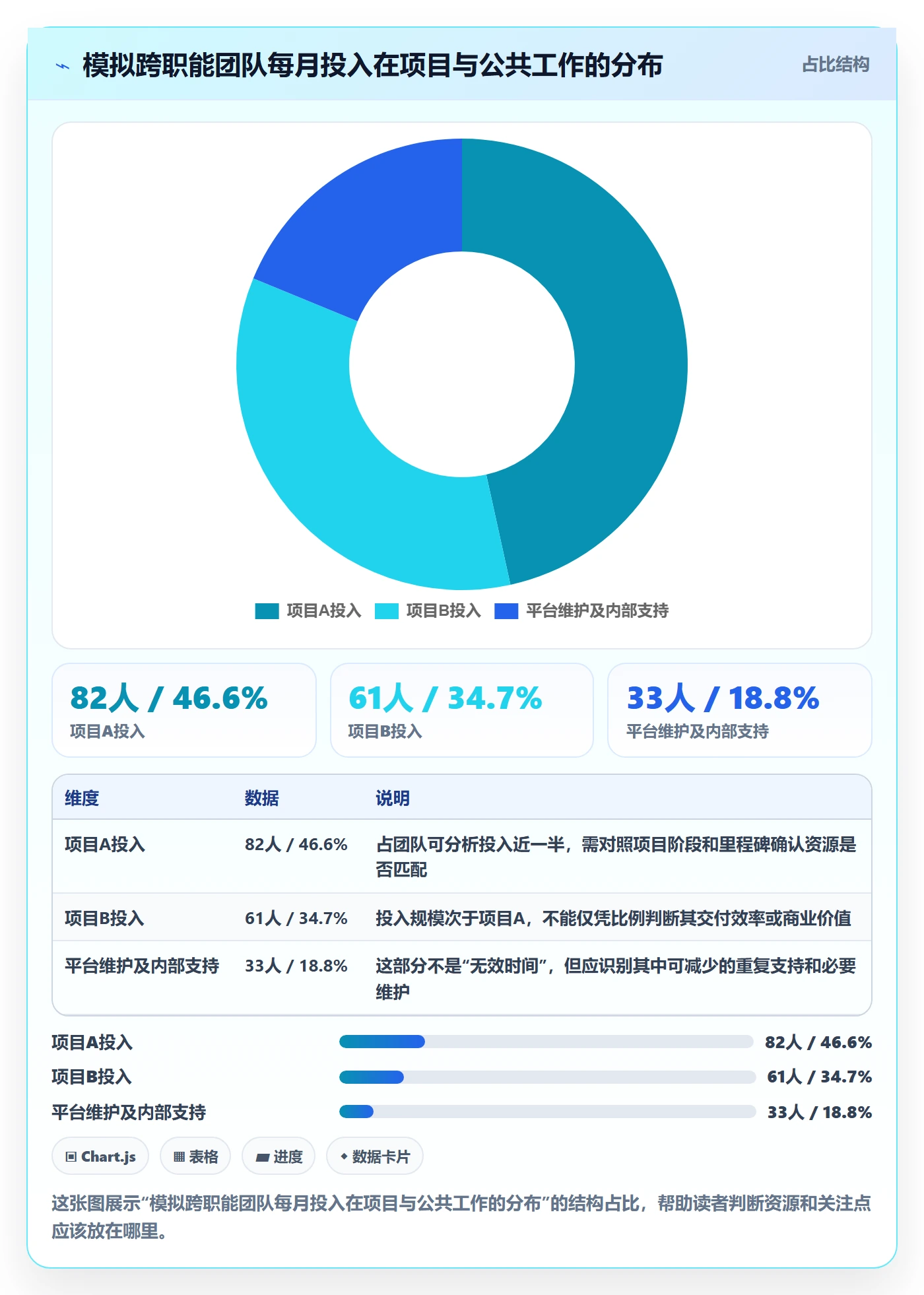人力成本怎么做?跨部门团队入门指南:成本管理从0到1